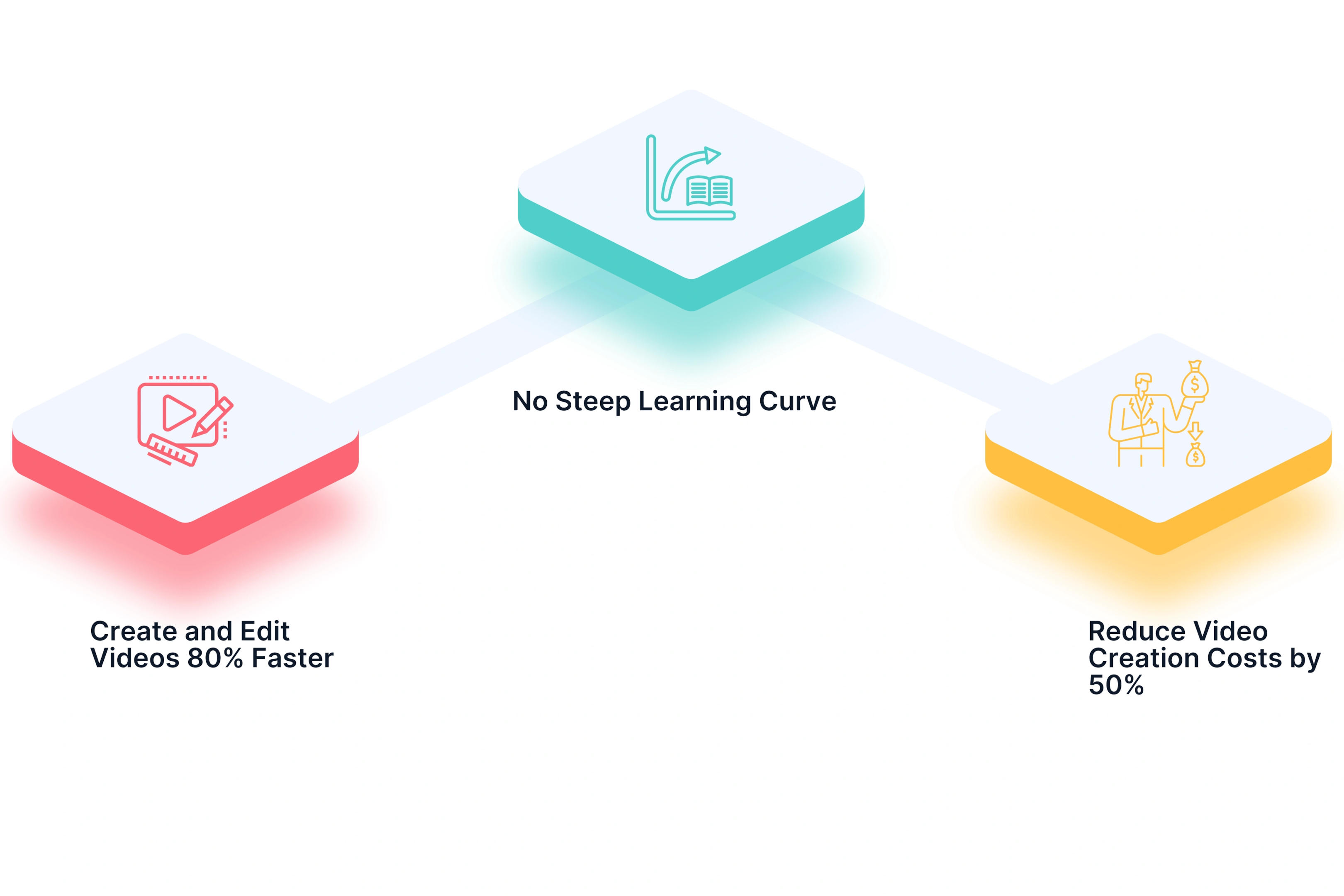 Benefits of AI Video Editing