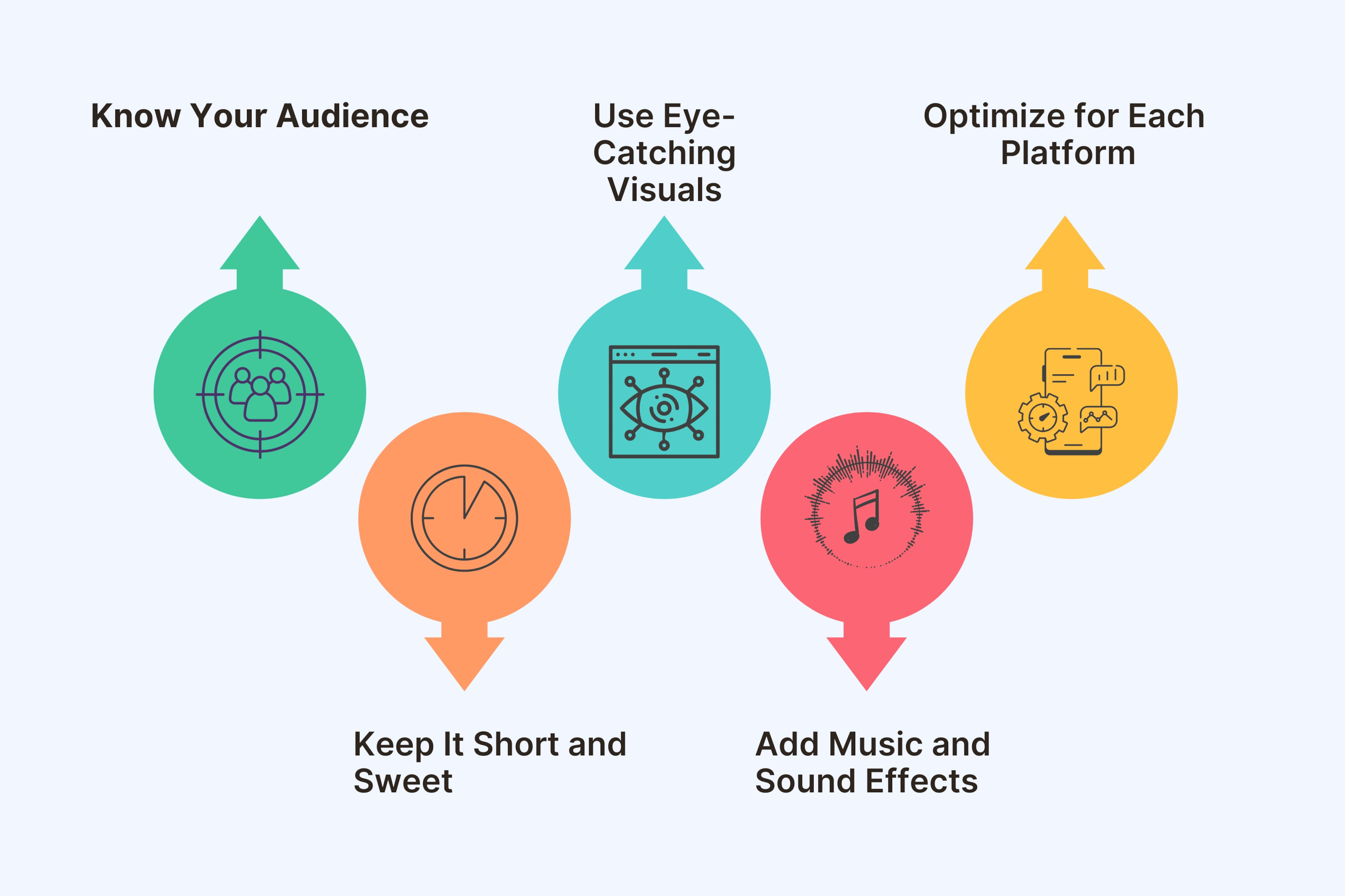 Steps to Create Viral Videos for YouTube, TikTok, and Instagram