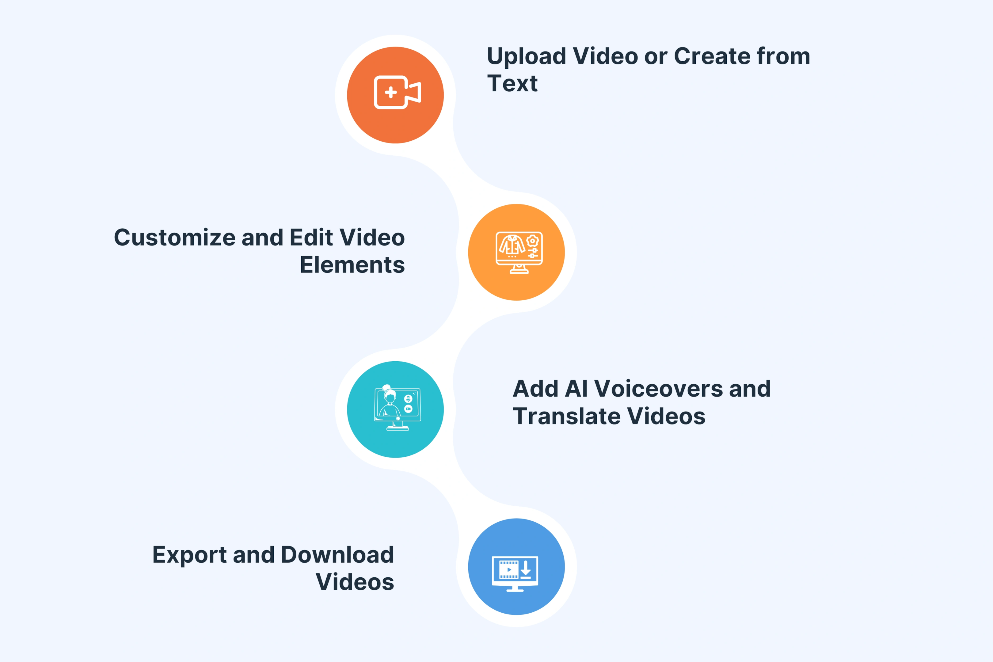 How to Use an AI Video Editor