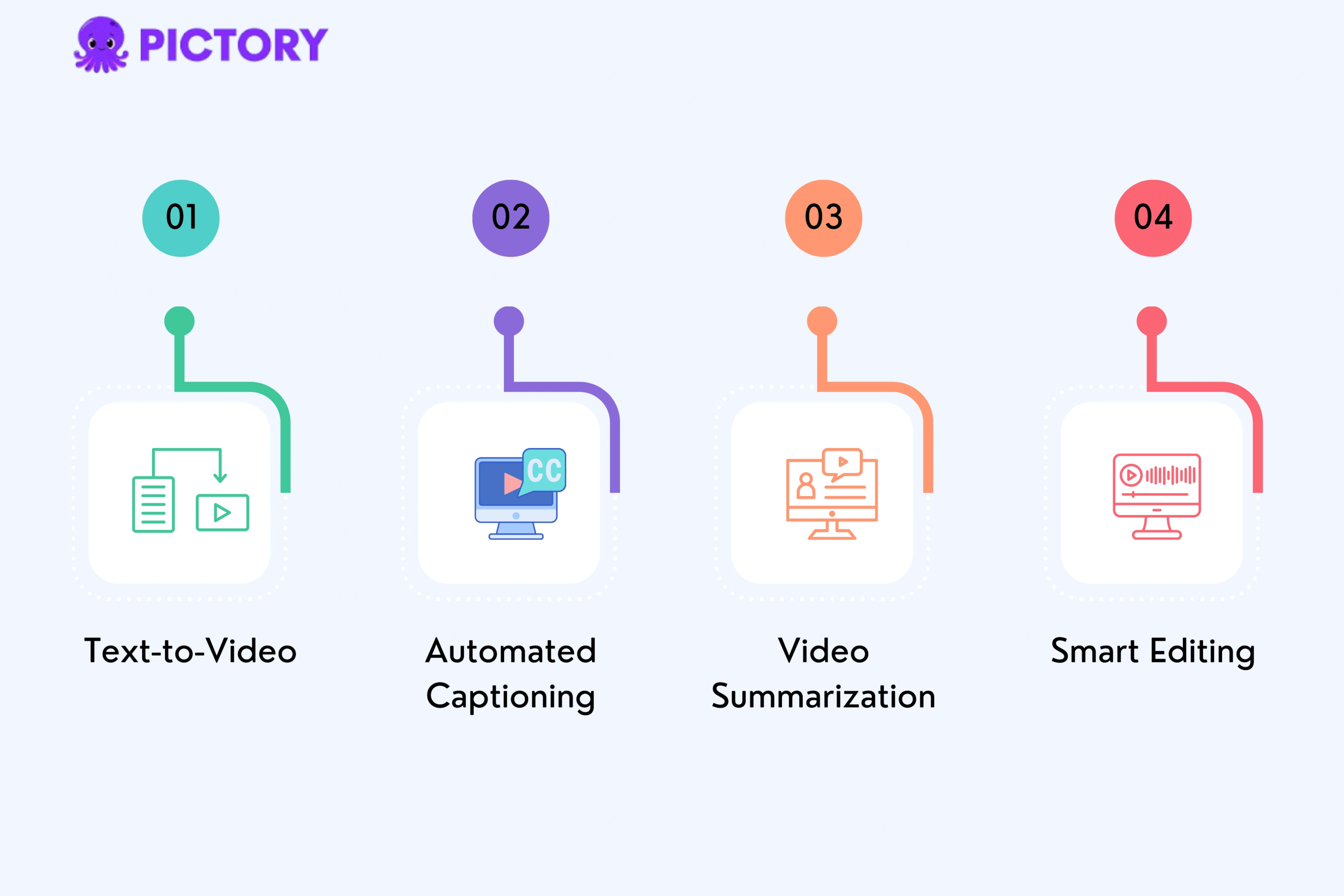 Key Features of Pictory