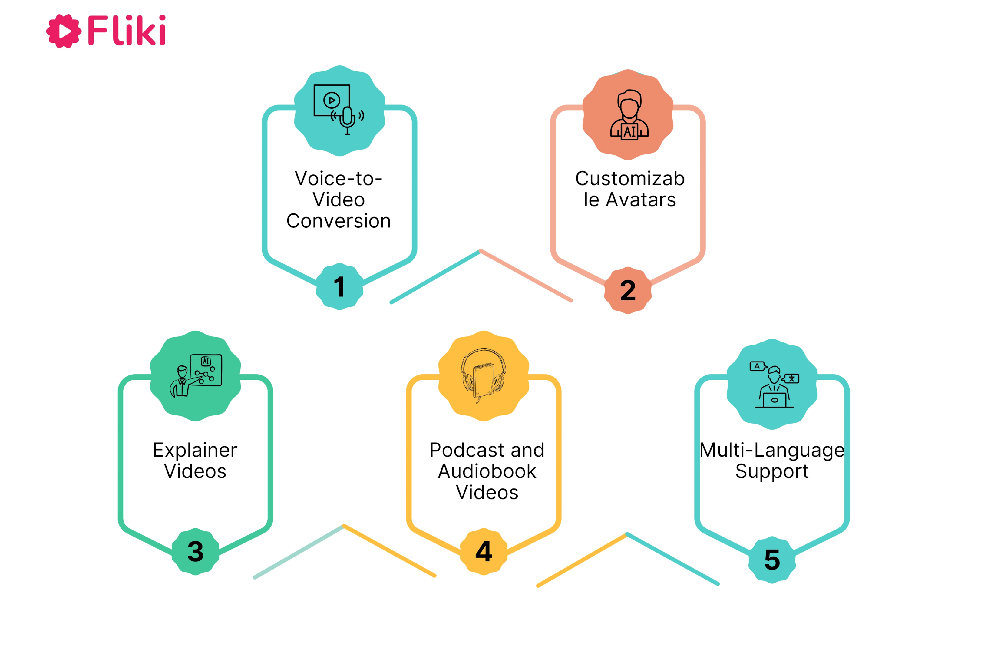 Key Features of Fliki