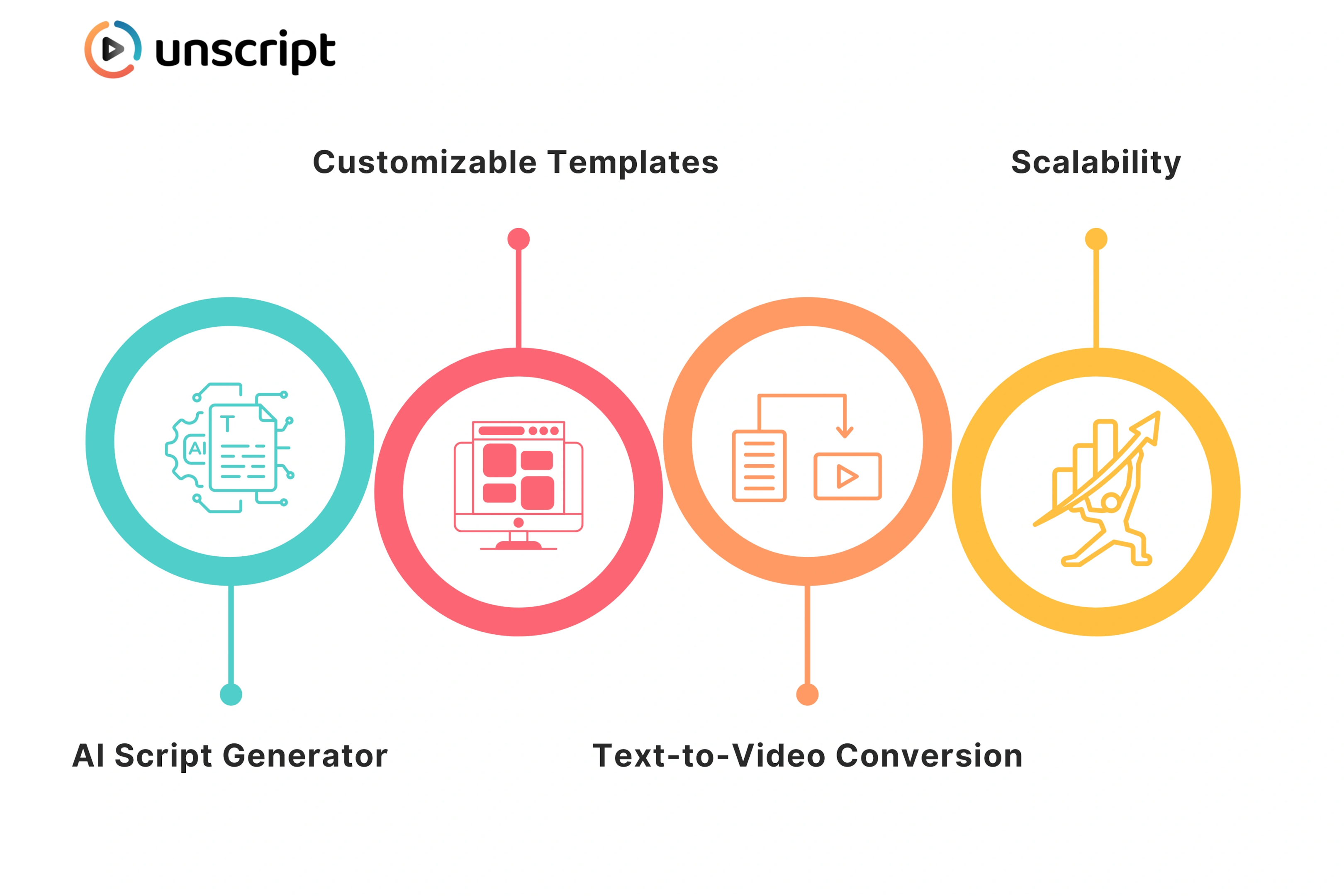 Key Features of Unscript