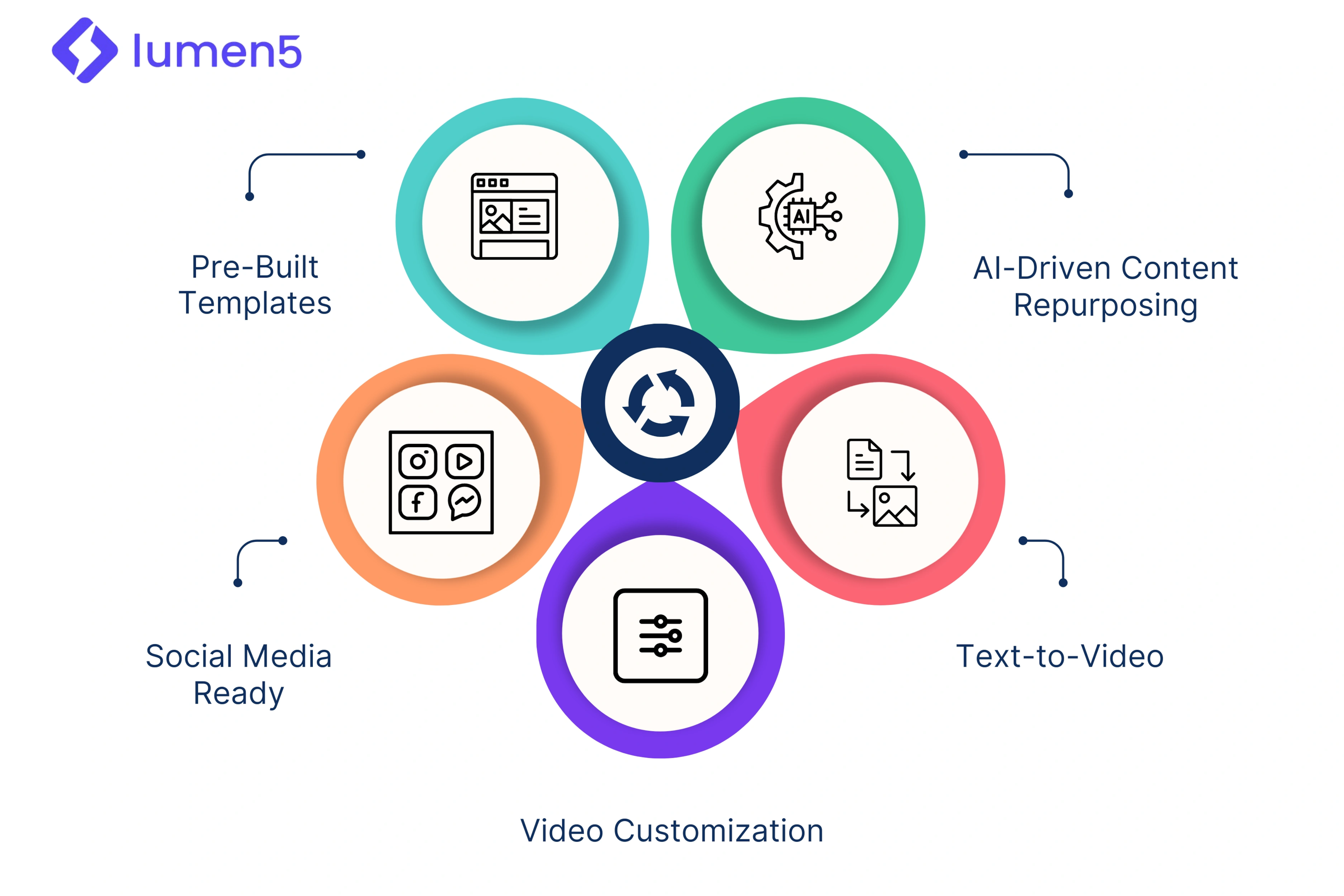 Key Features of Lumen 5