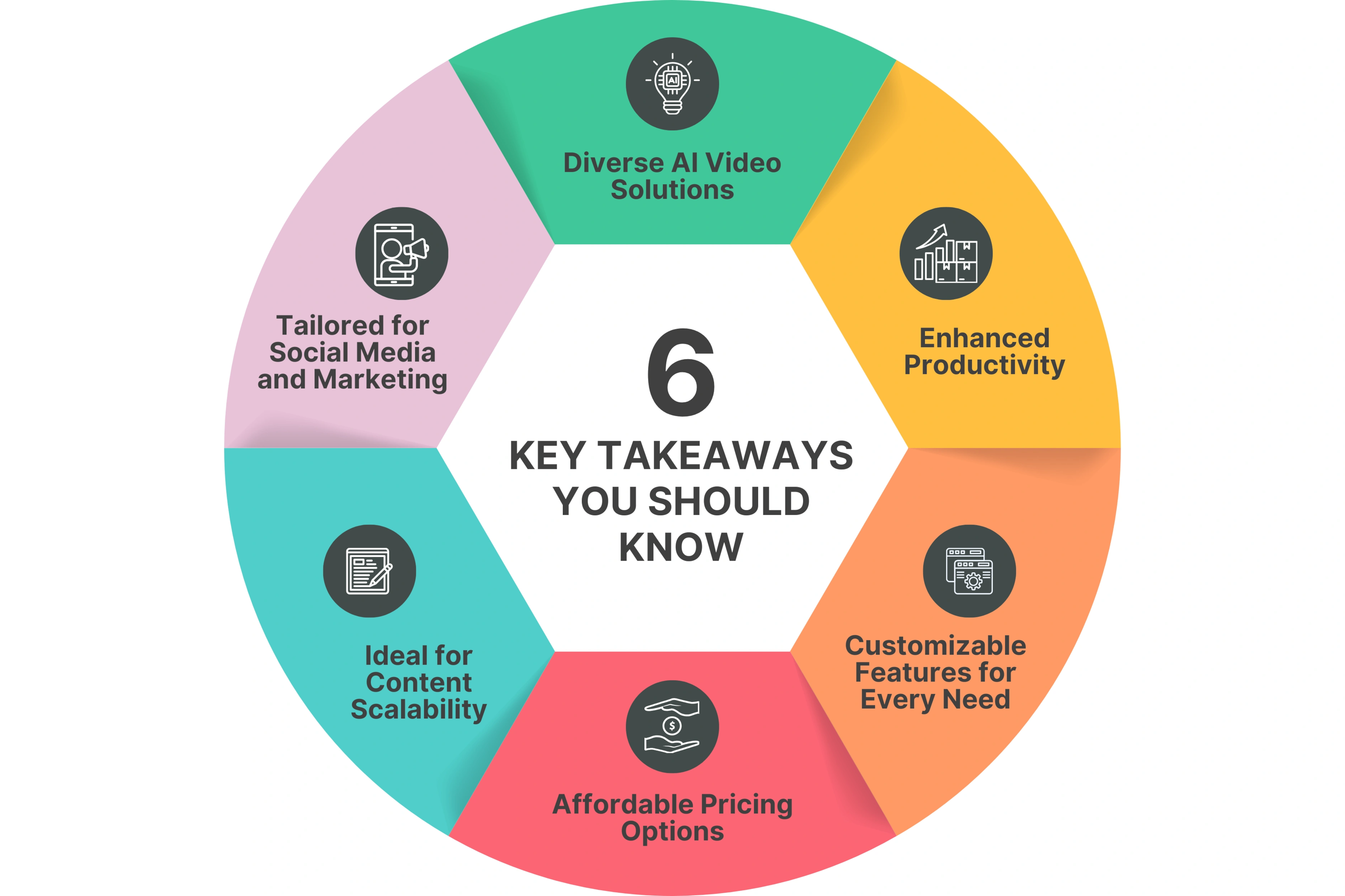 What You Should Know