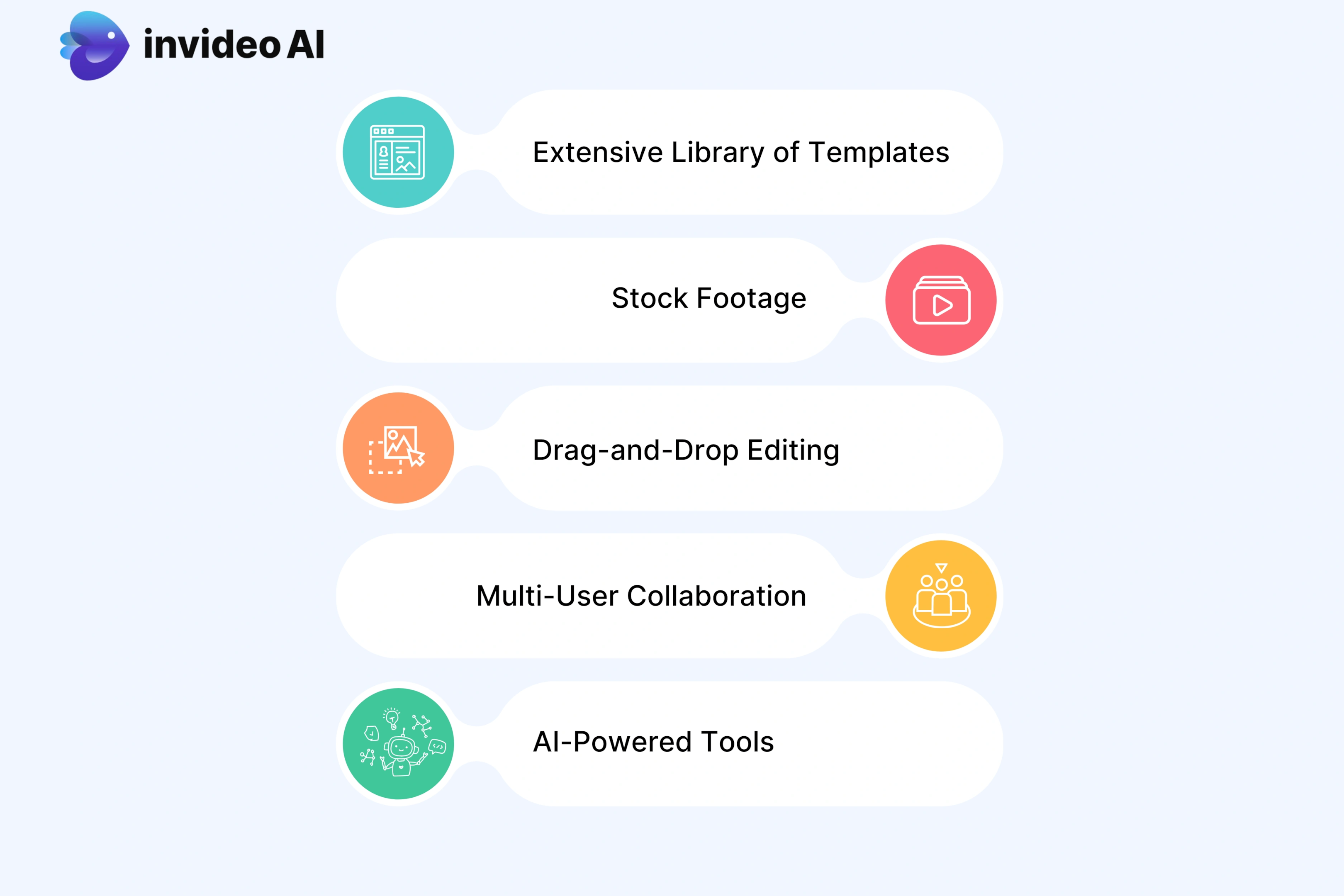 Key Features of InVideo