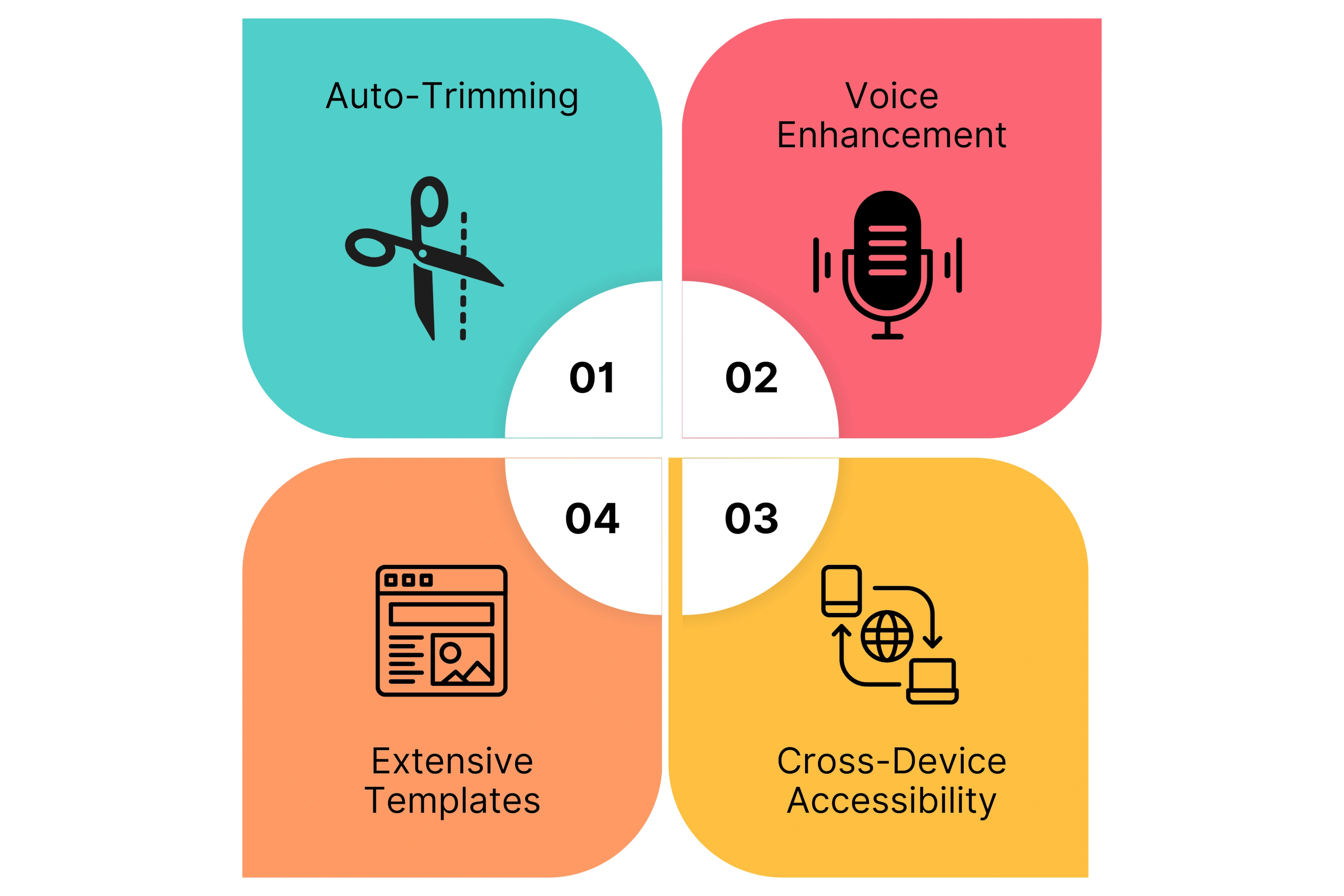 Key features of Canva