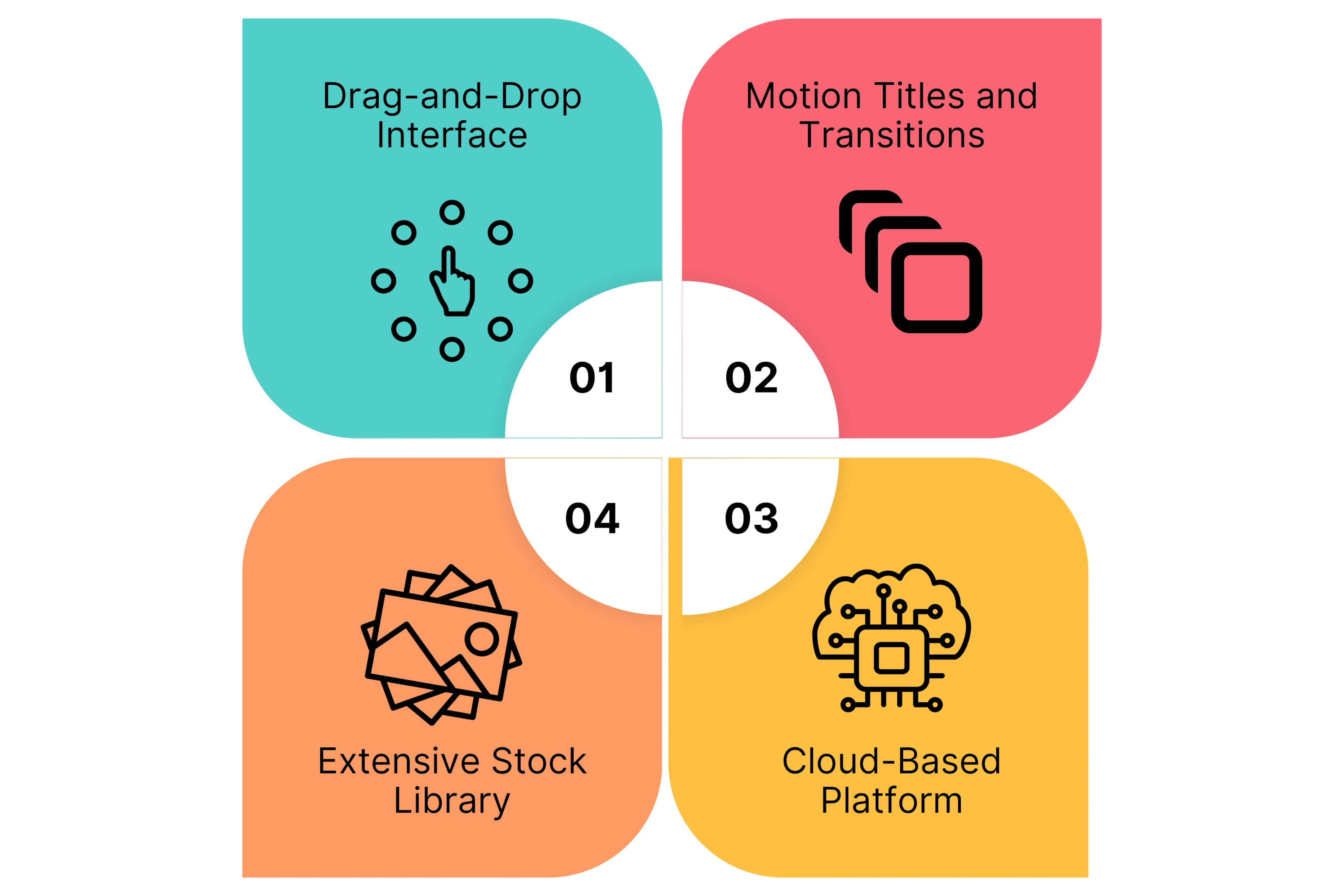 Key feature of Flixier