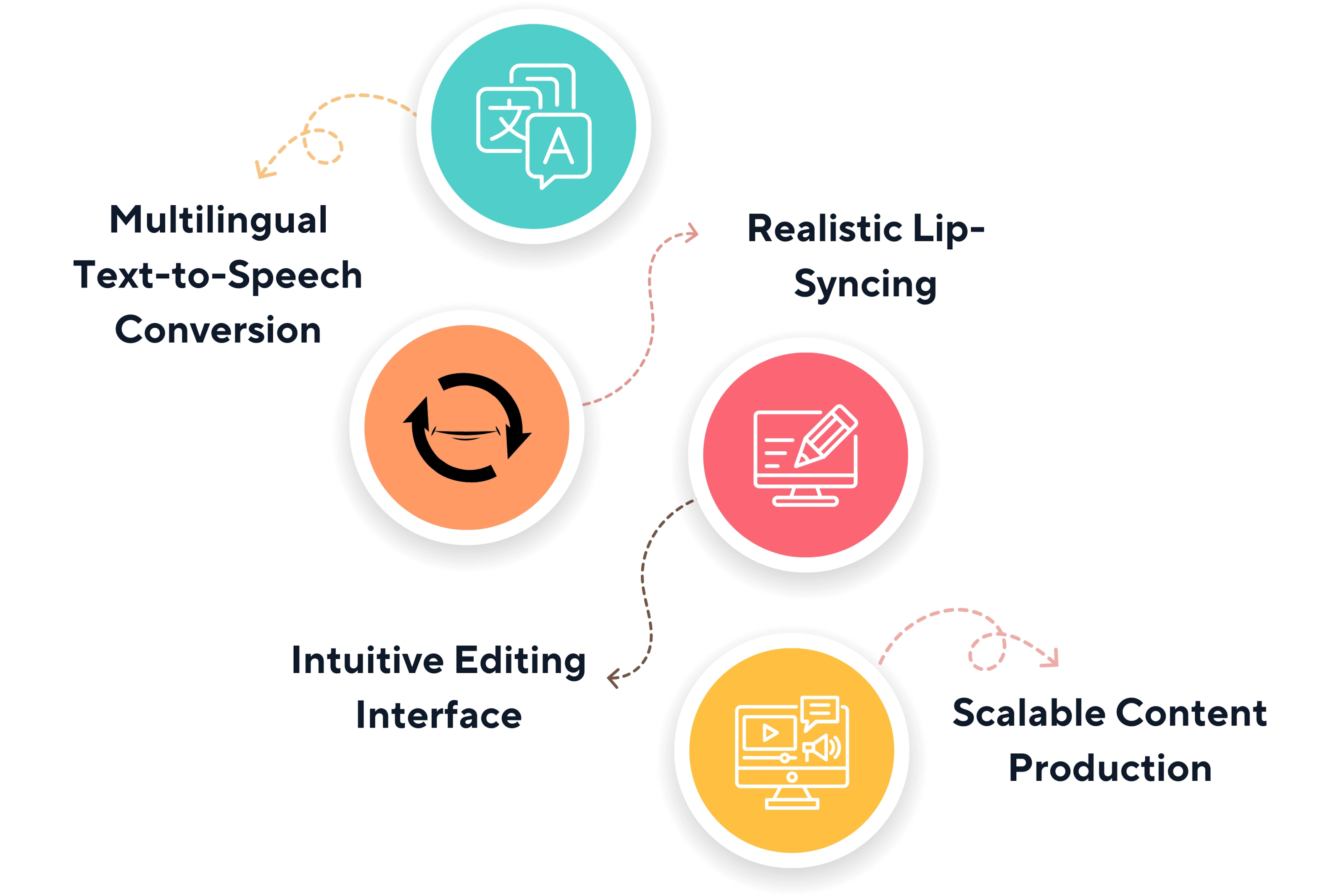 Key features of unscript