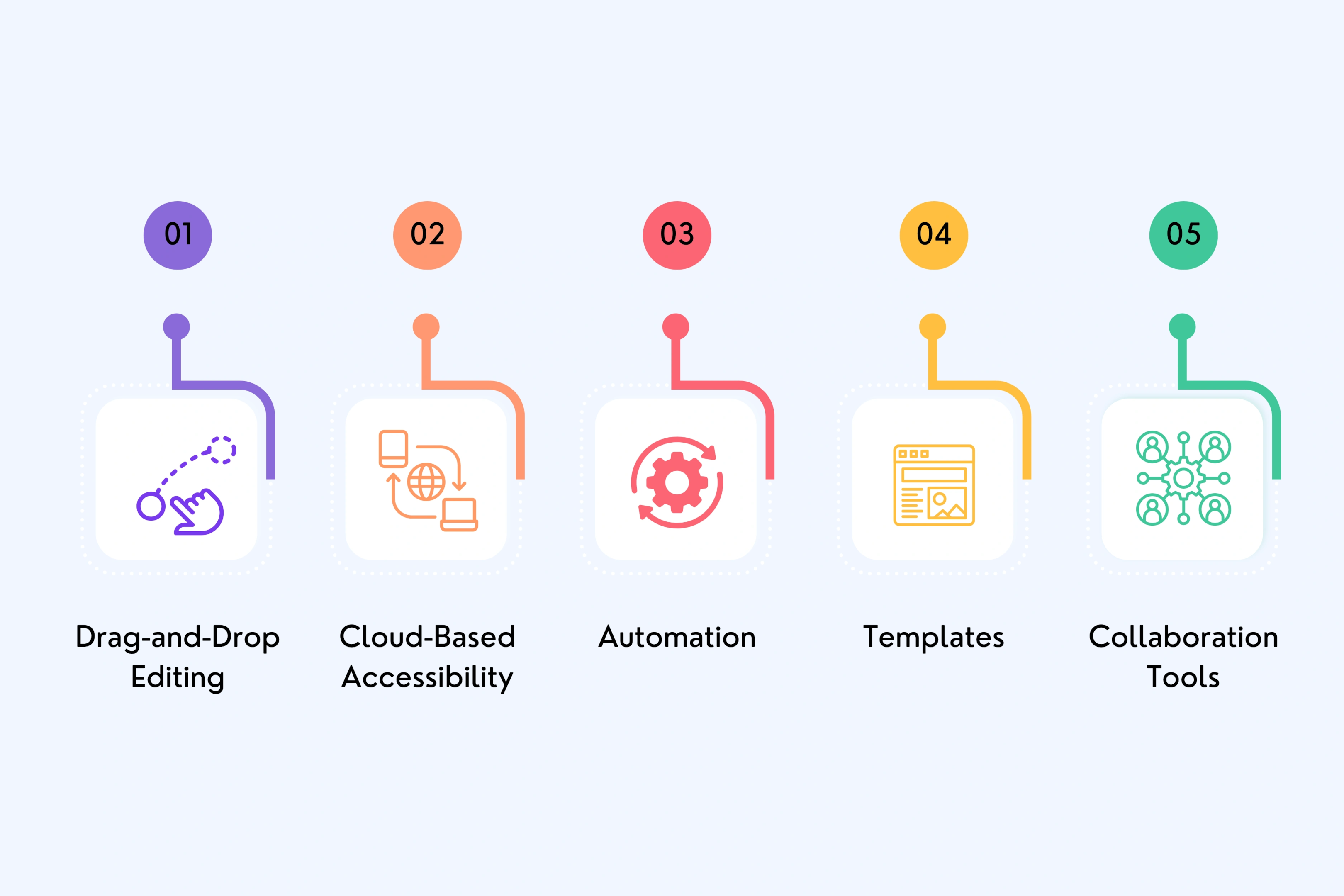 Key Features of an AI Video Editor