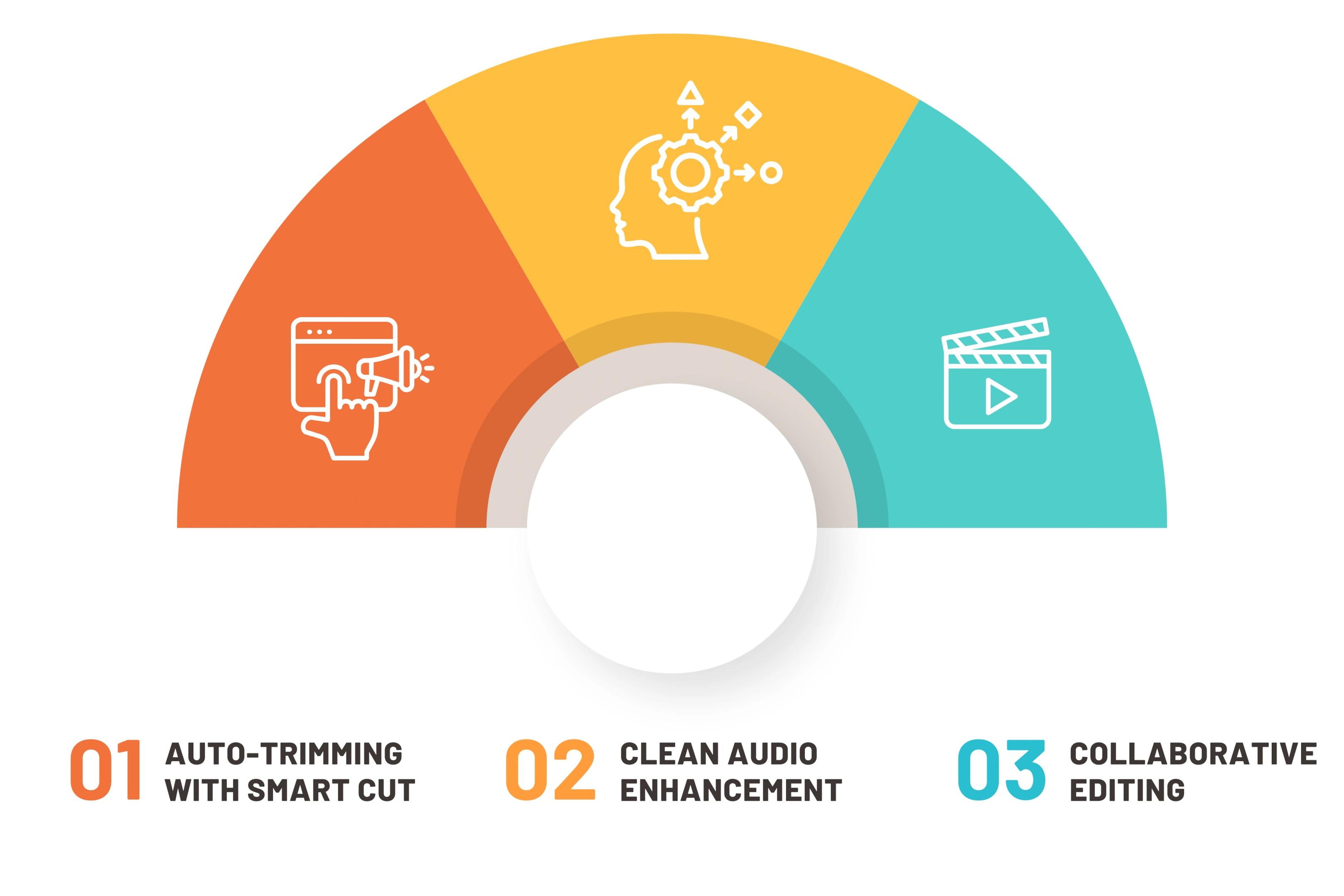 Key features of Kapwing