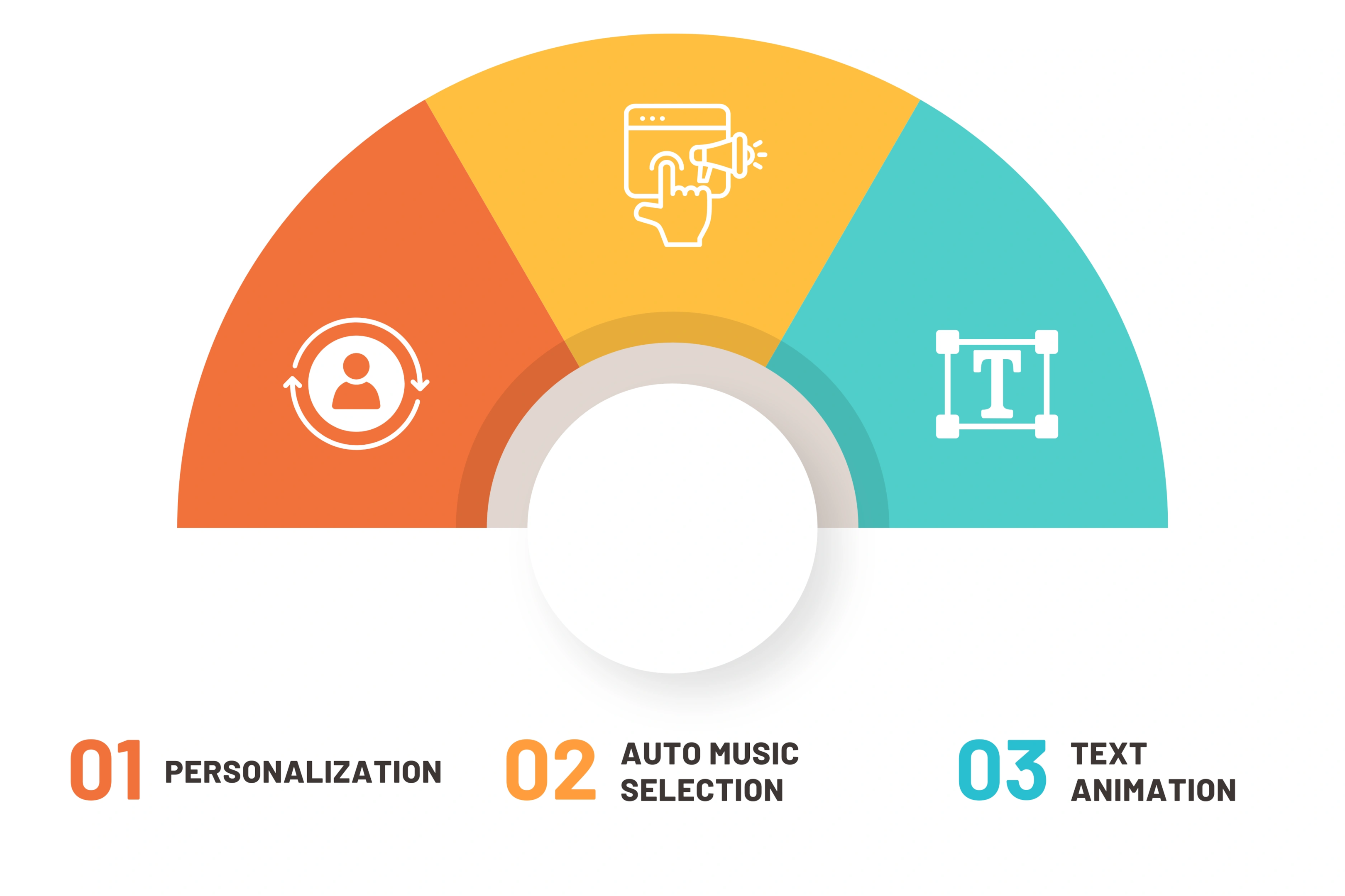 Advanced Features in AI Video Editors
