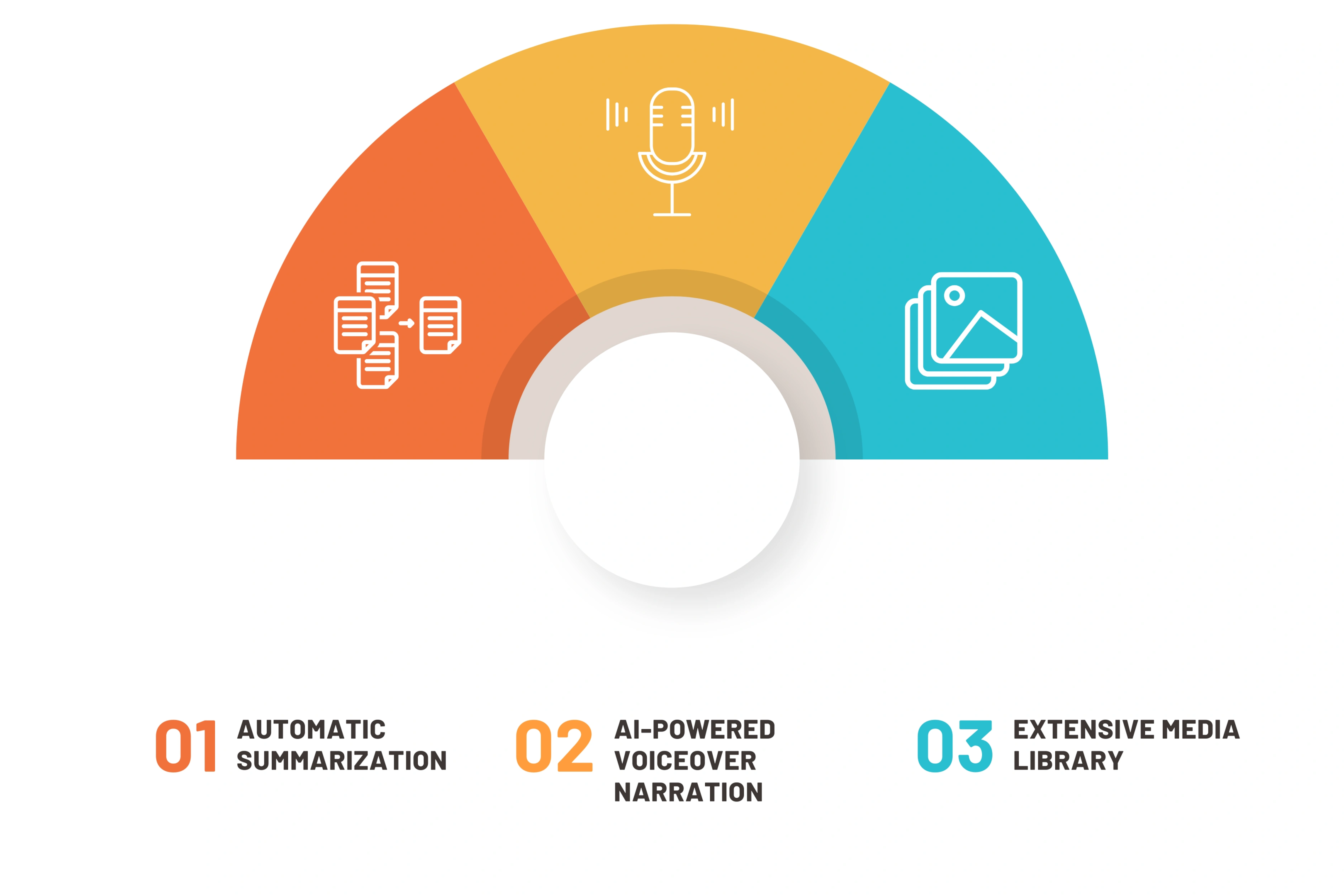 Key Features of Pictory