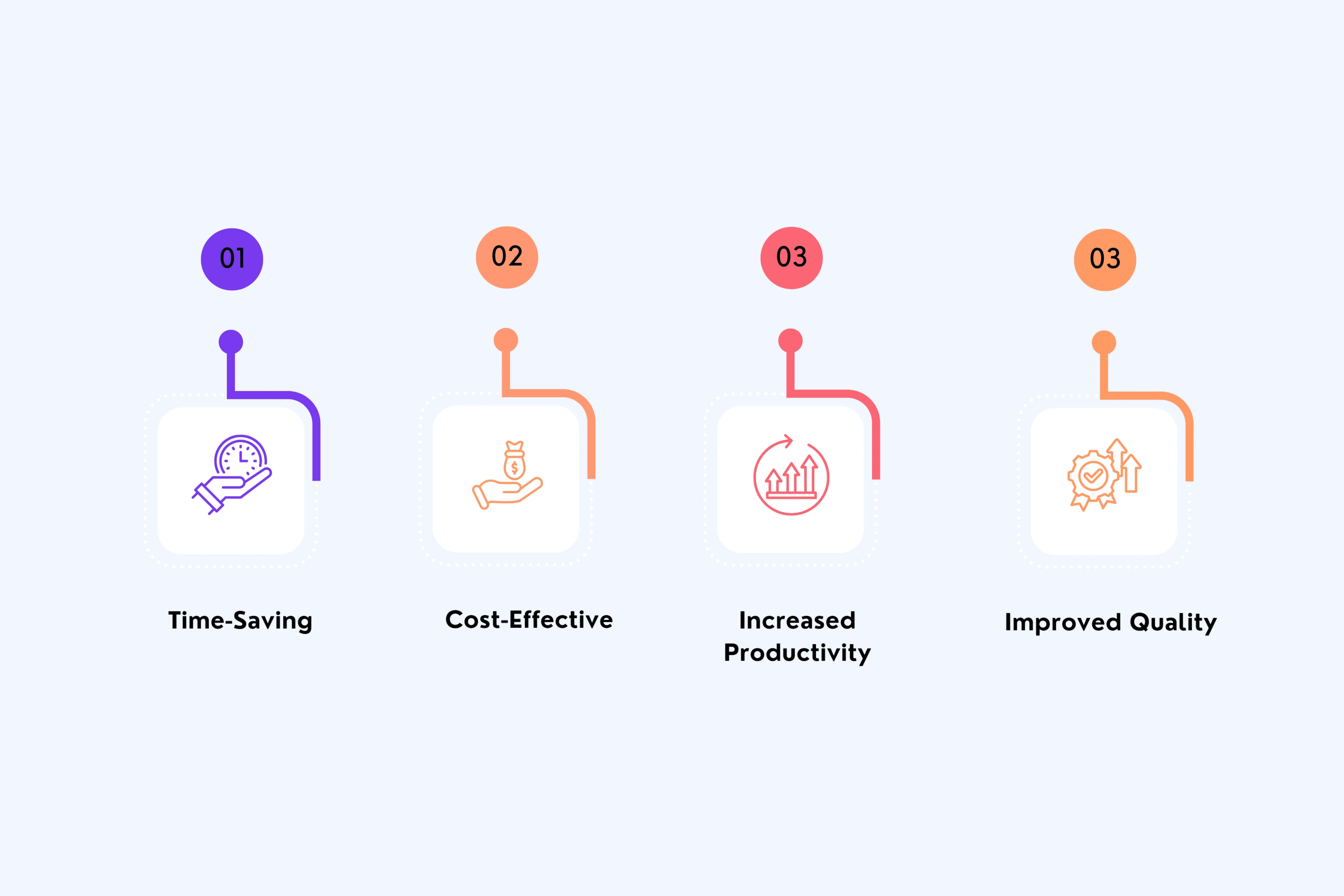 The benefits of using an AI YouTube video maker