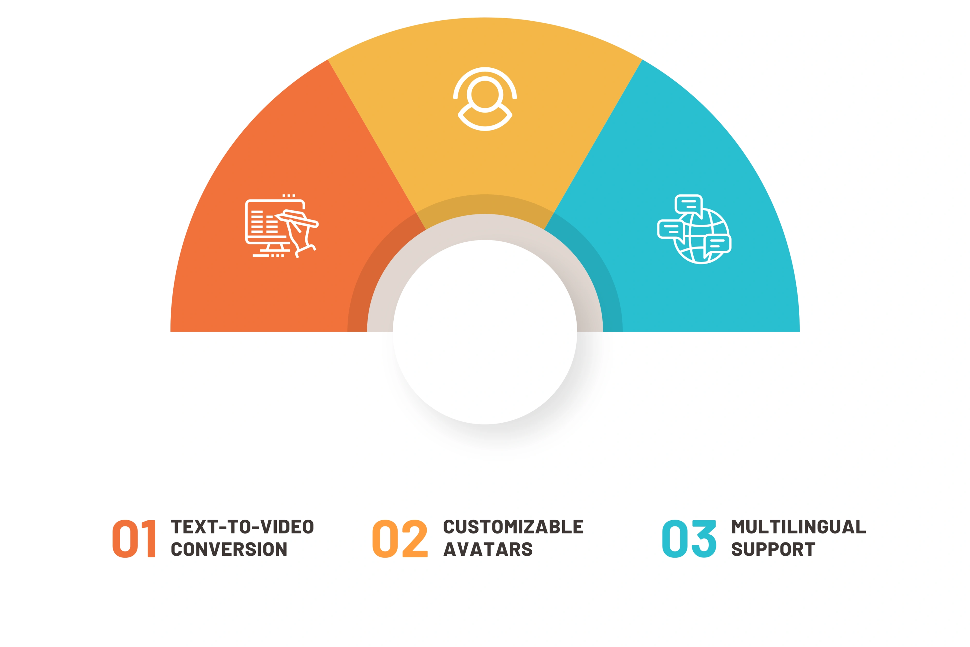 Key Features of Unscript