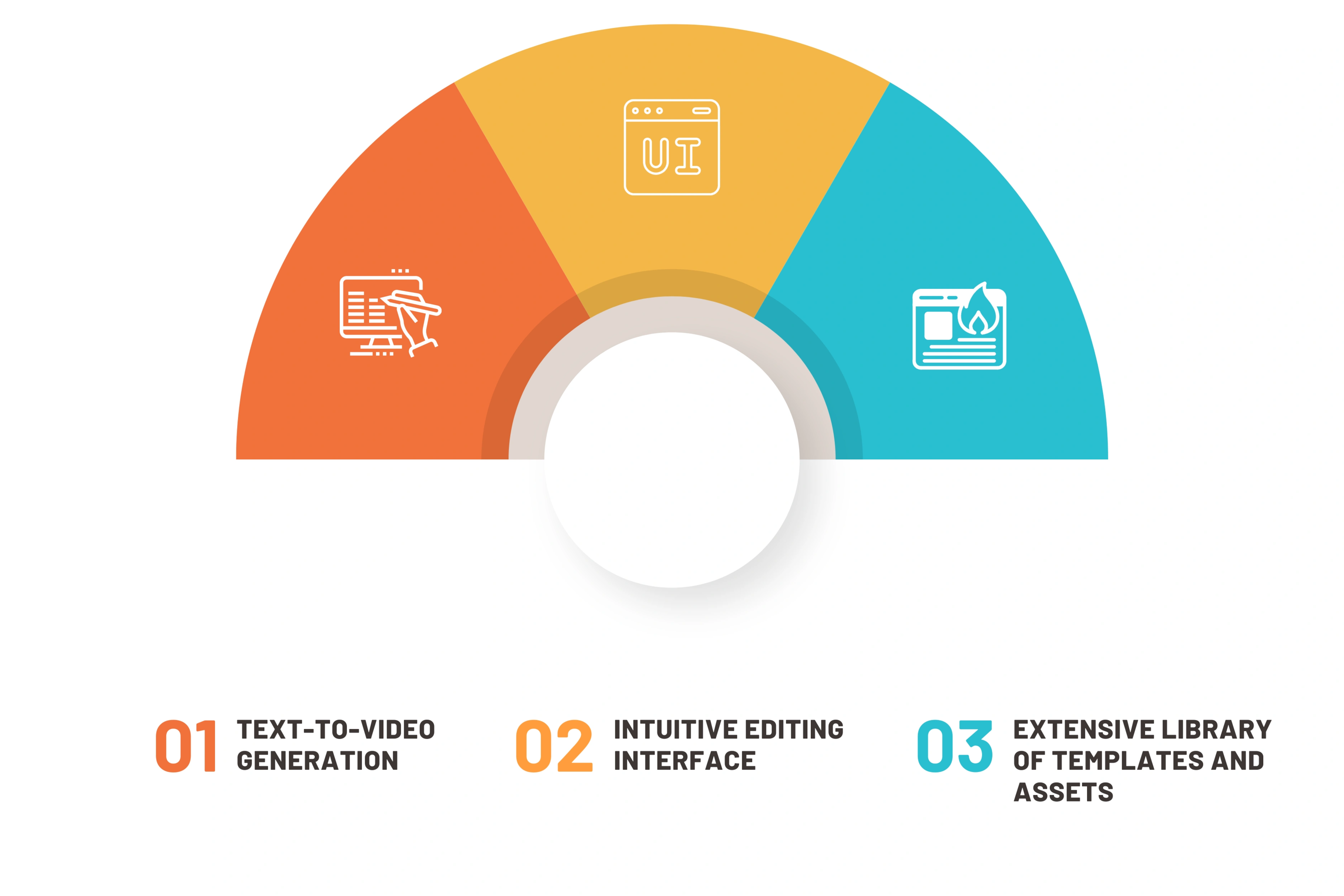 Key Features of VEED.IO