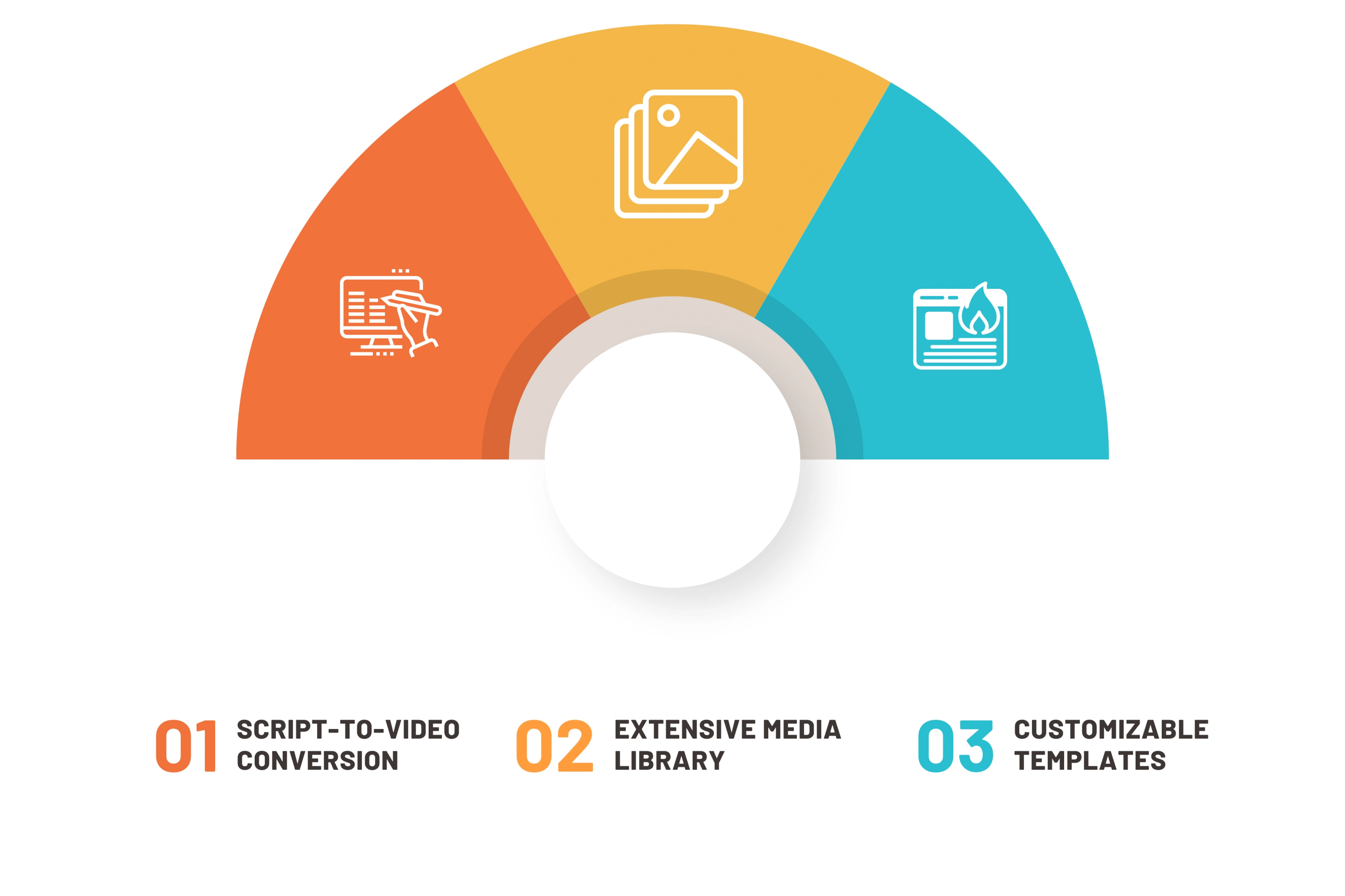 Key Features of InVideo