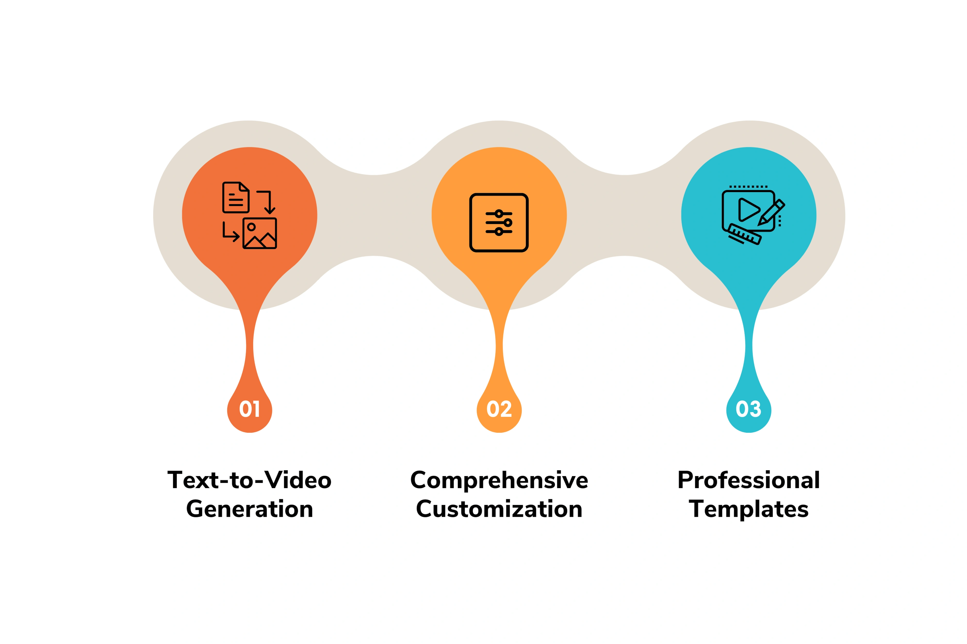 Key Features of AI Video Editors