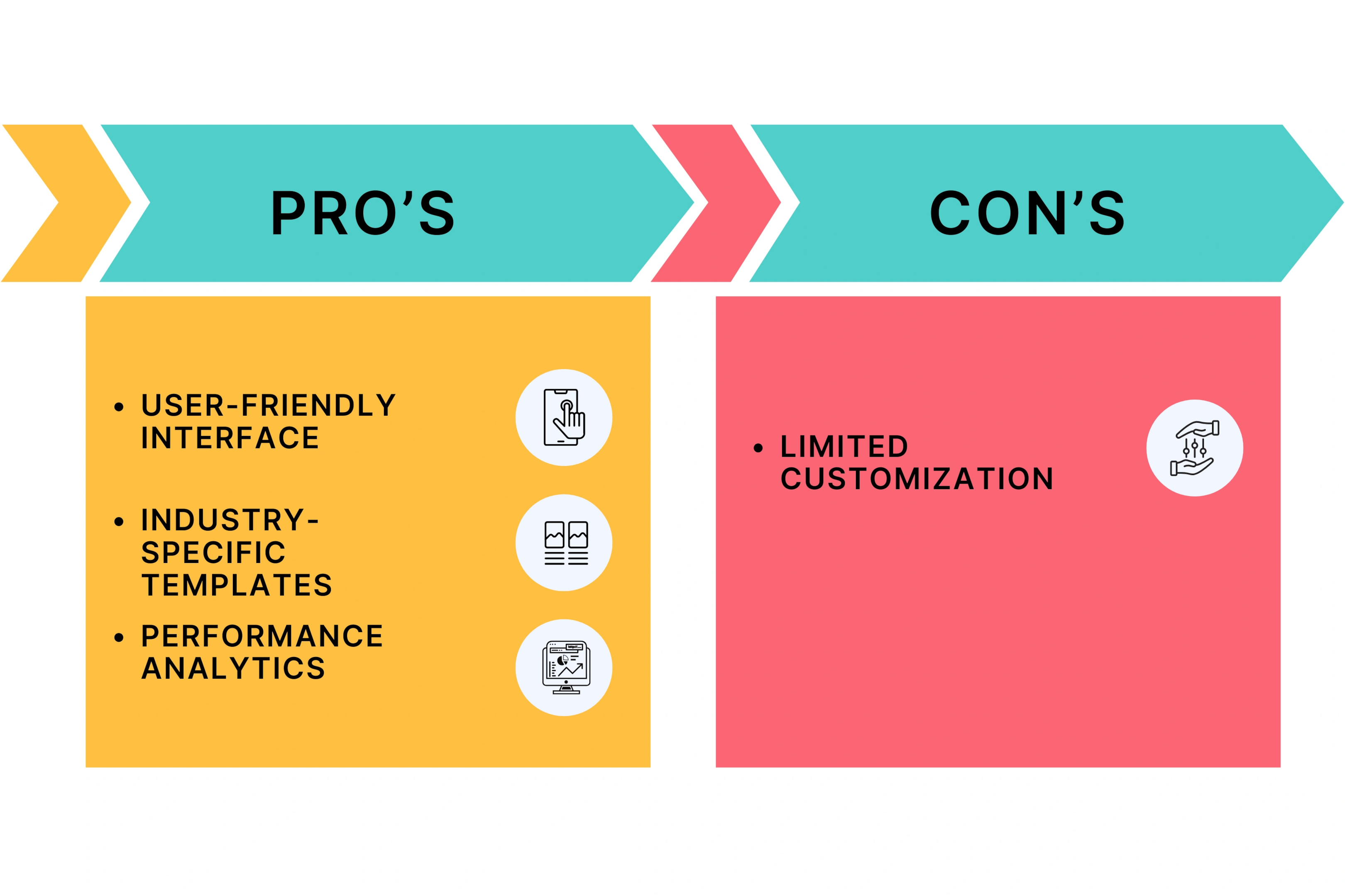 Pros and Cons of Magisto