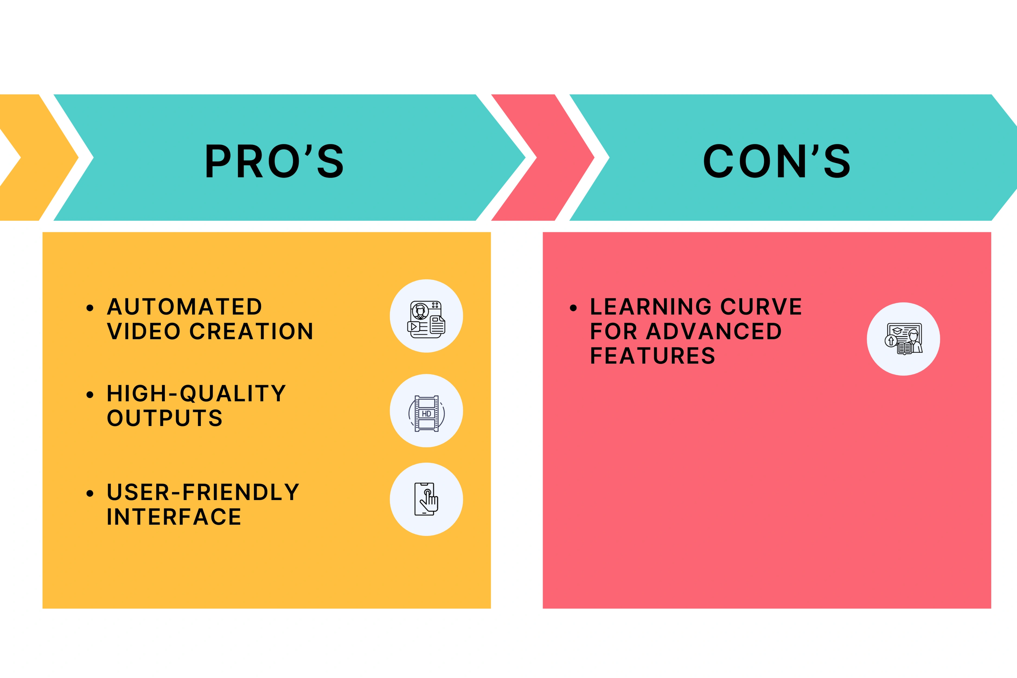 Pros and Cons of Unscript