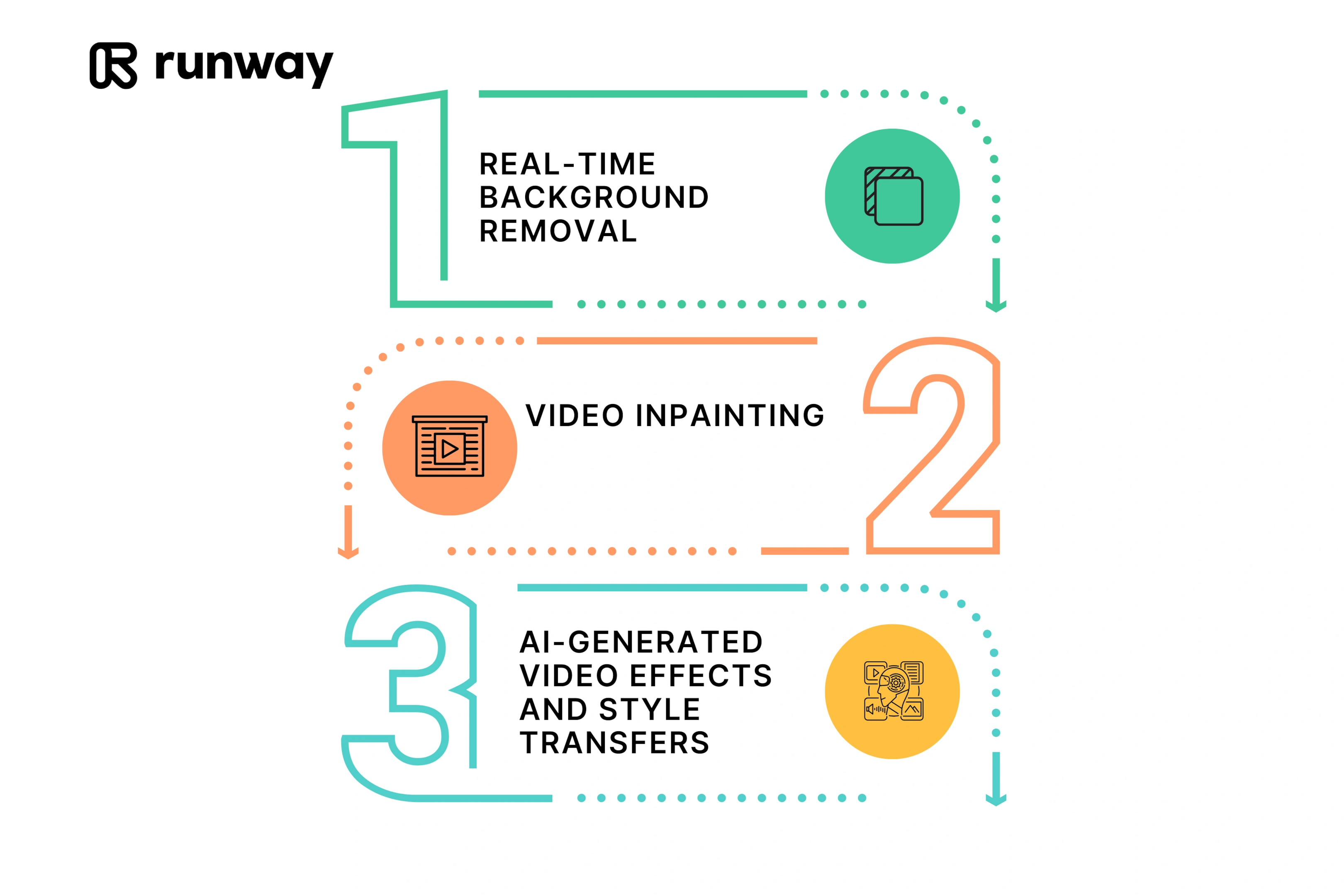 Key features of Runway ML
