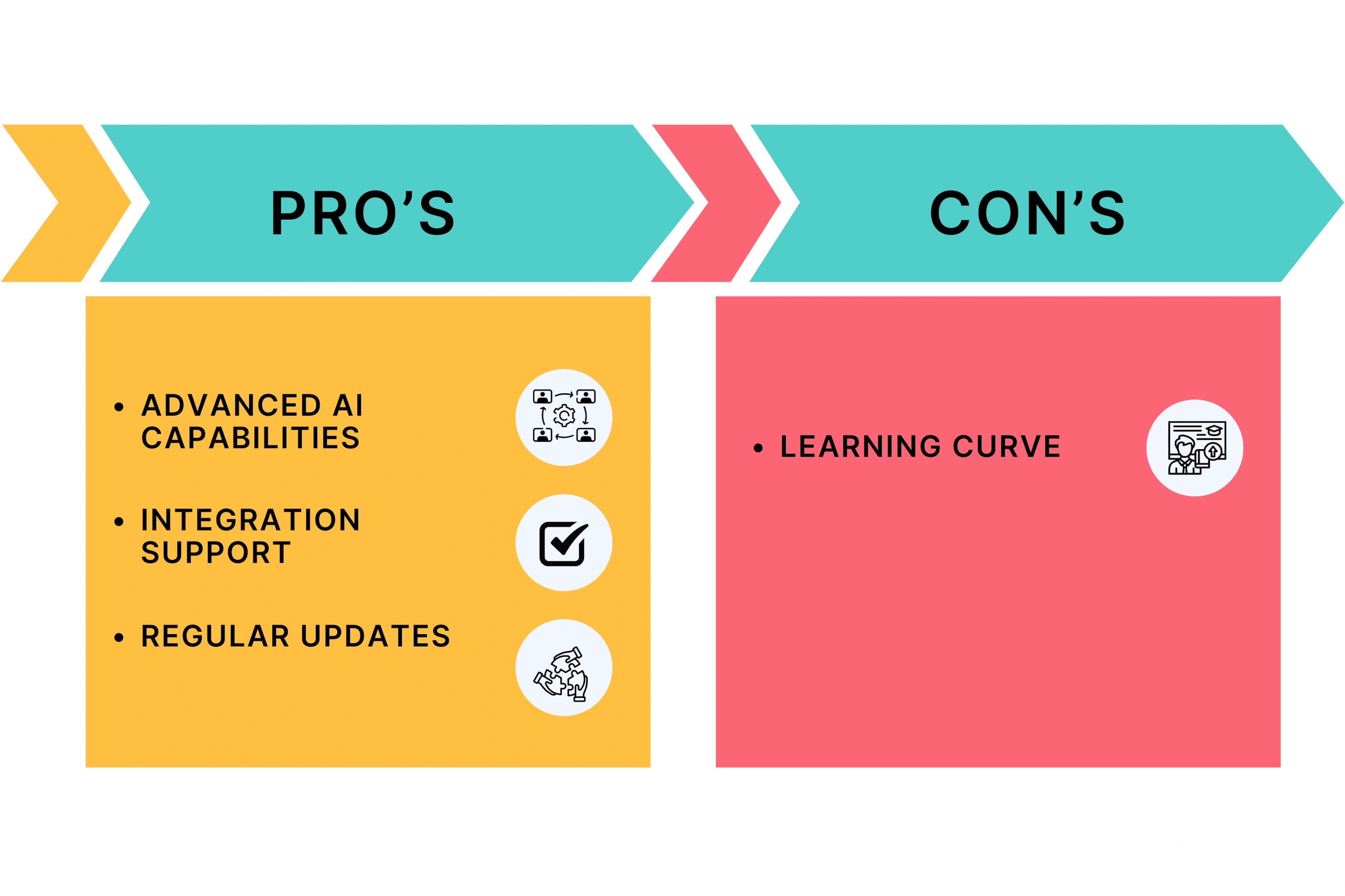 Pros and Cons of Runway ML