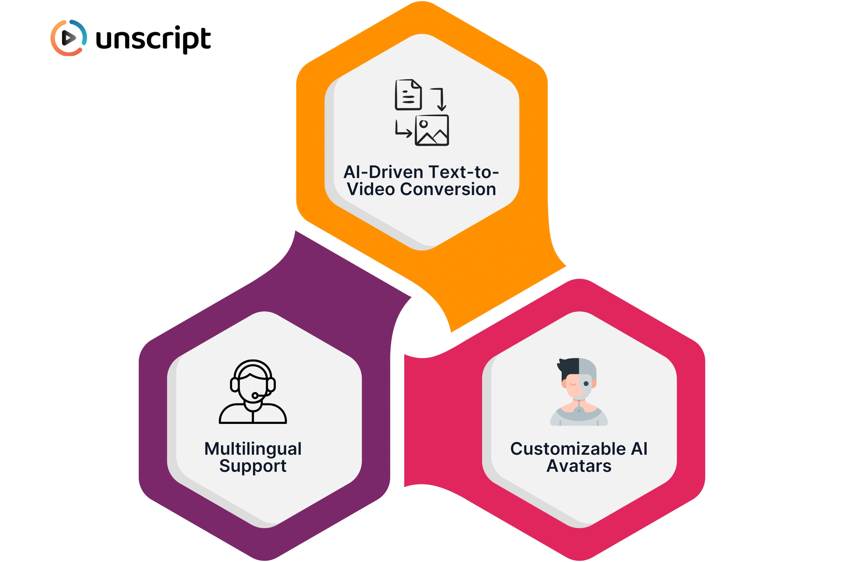 Key Features of Unscript