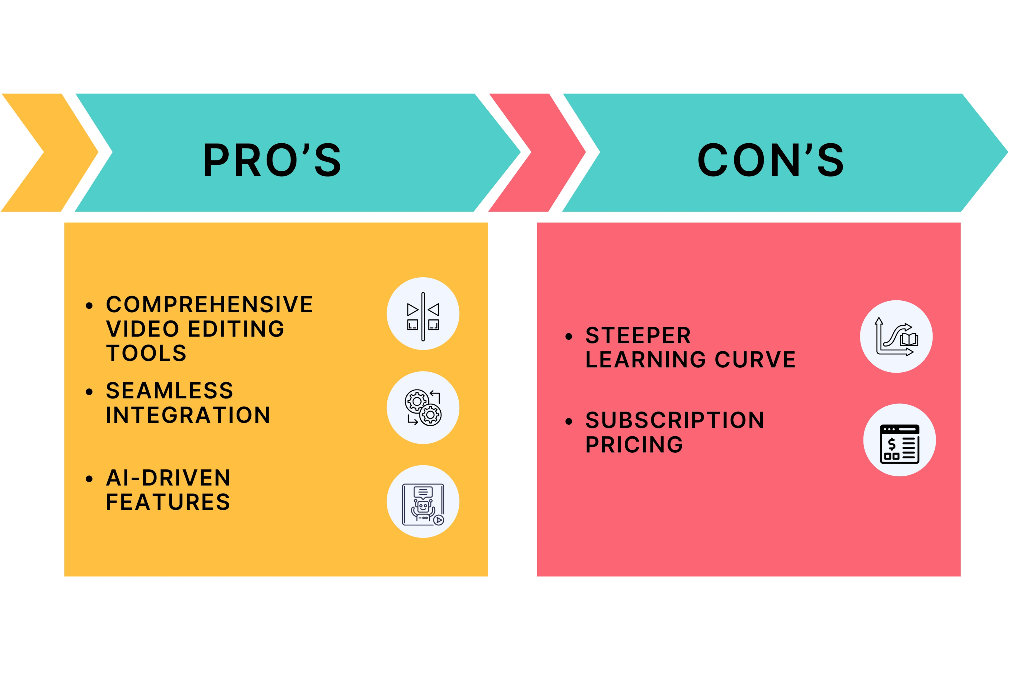 Pros and Cons of Adobe Premiere Pro