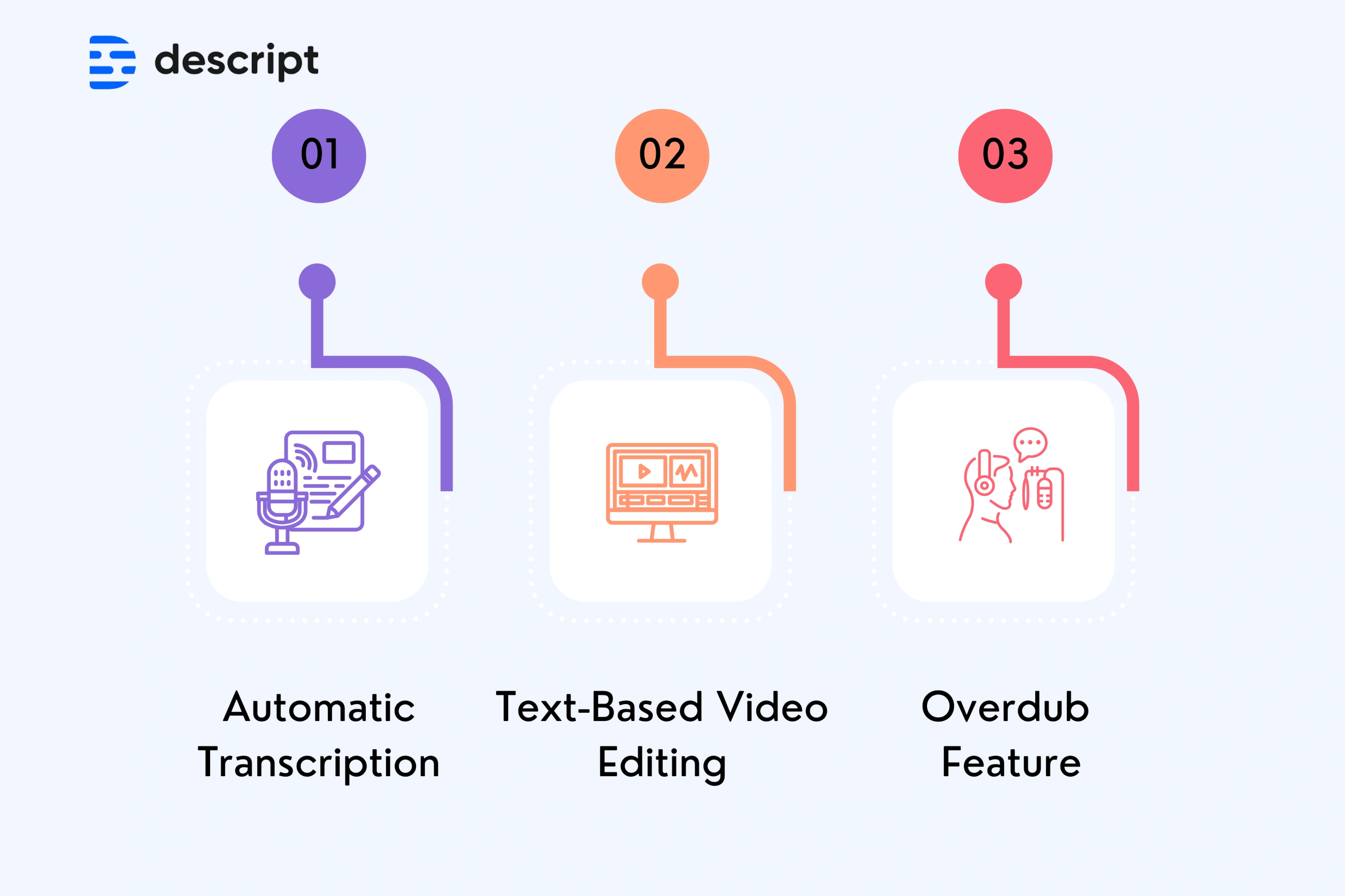 Key Features of Descript
