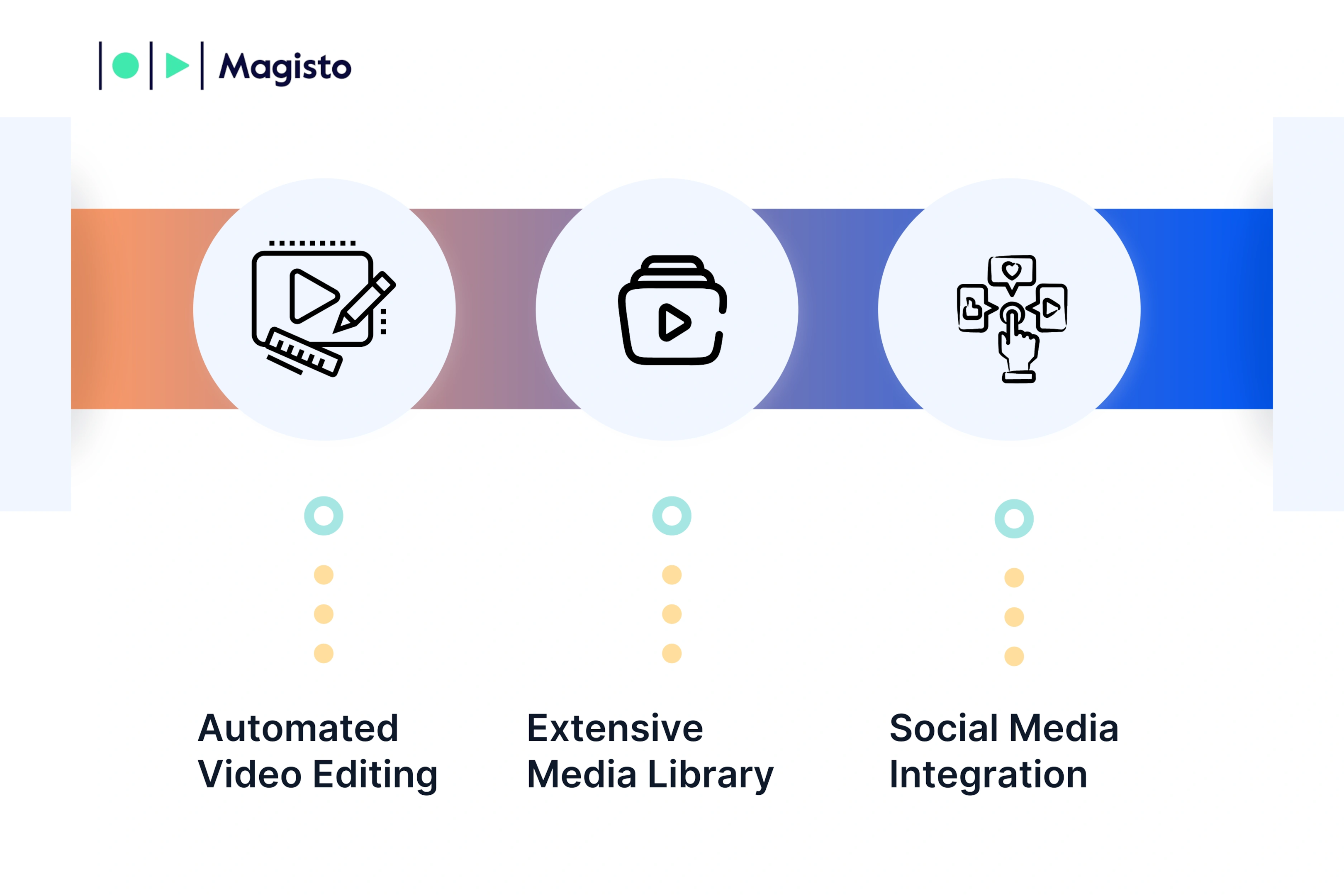 Key Features of Magisto