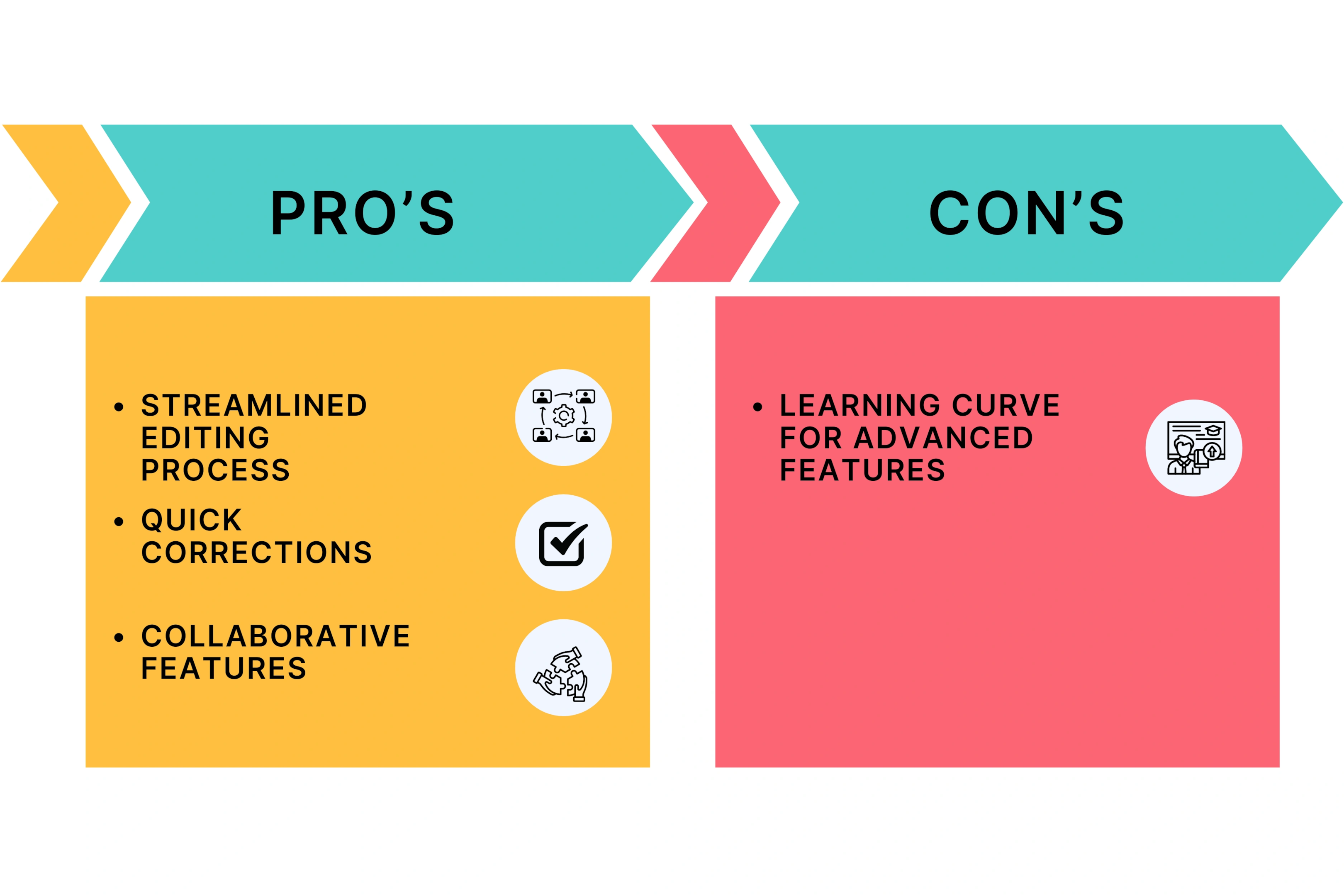 Pros and Cons of Descript