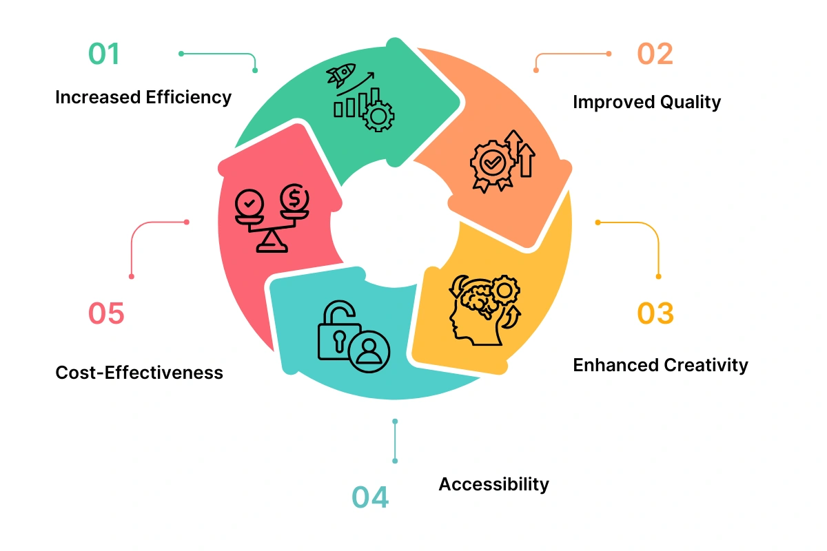 Benefits of AI Video Editing