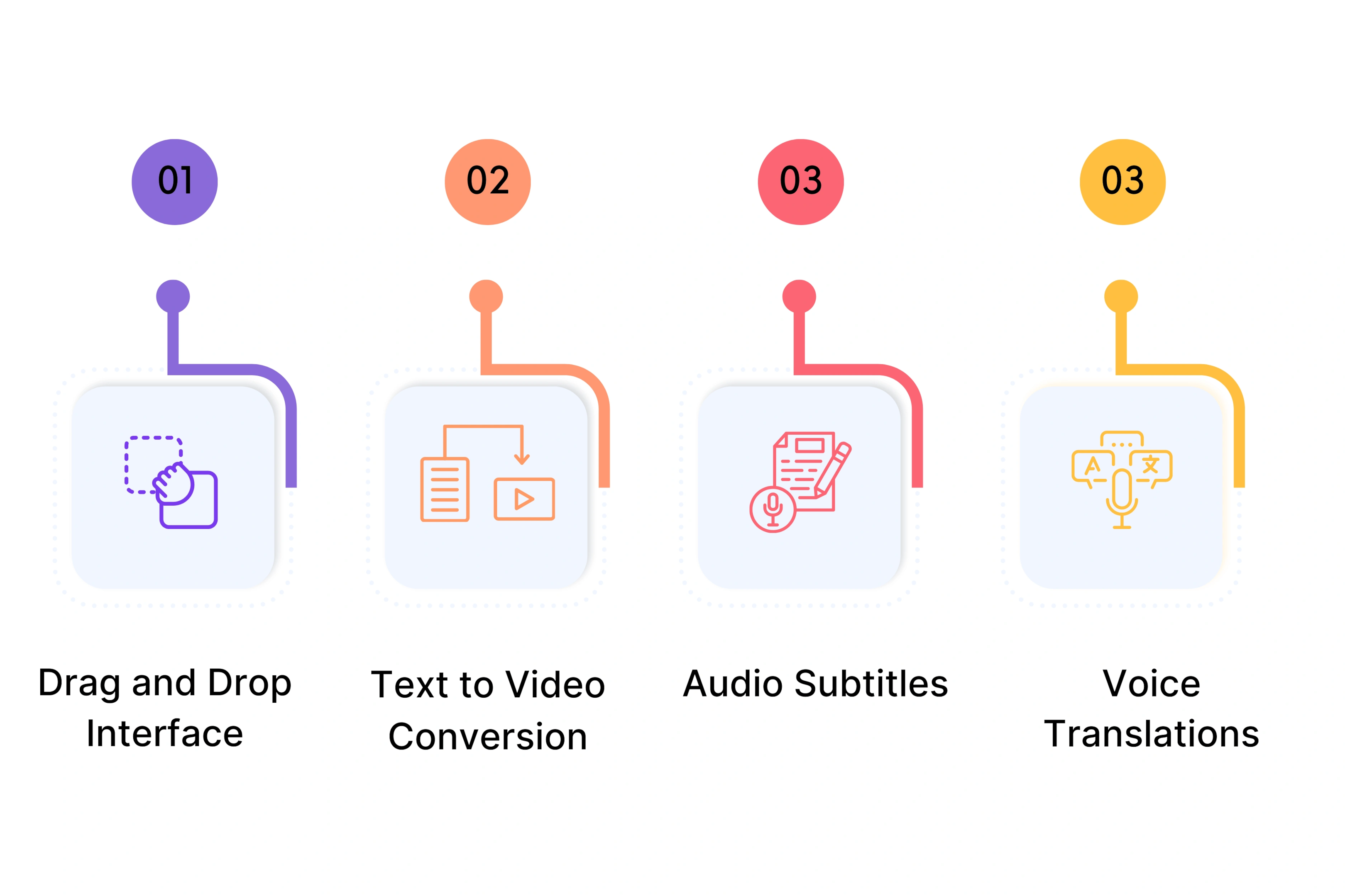 Veed Key Features