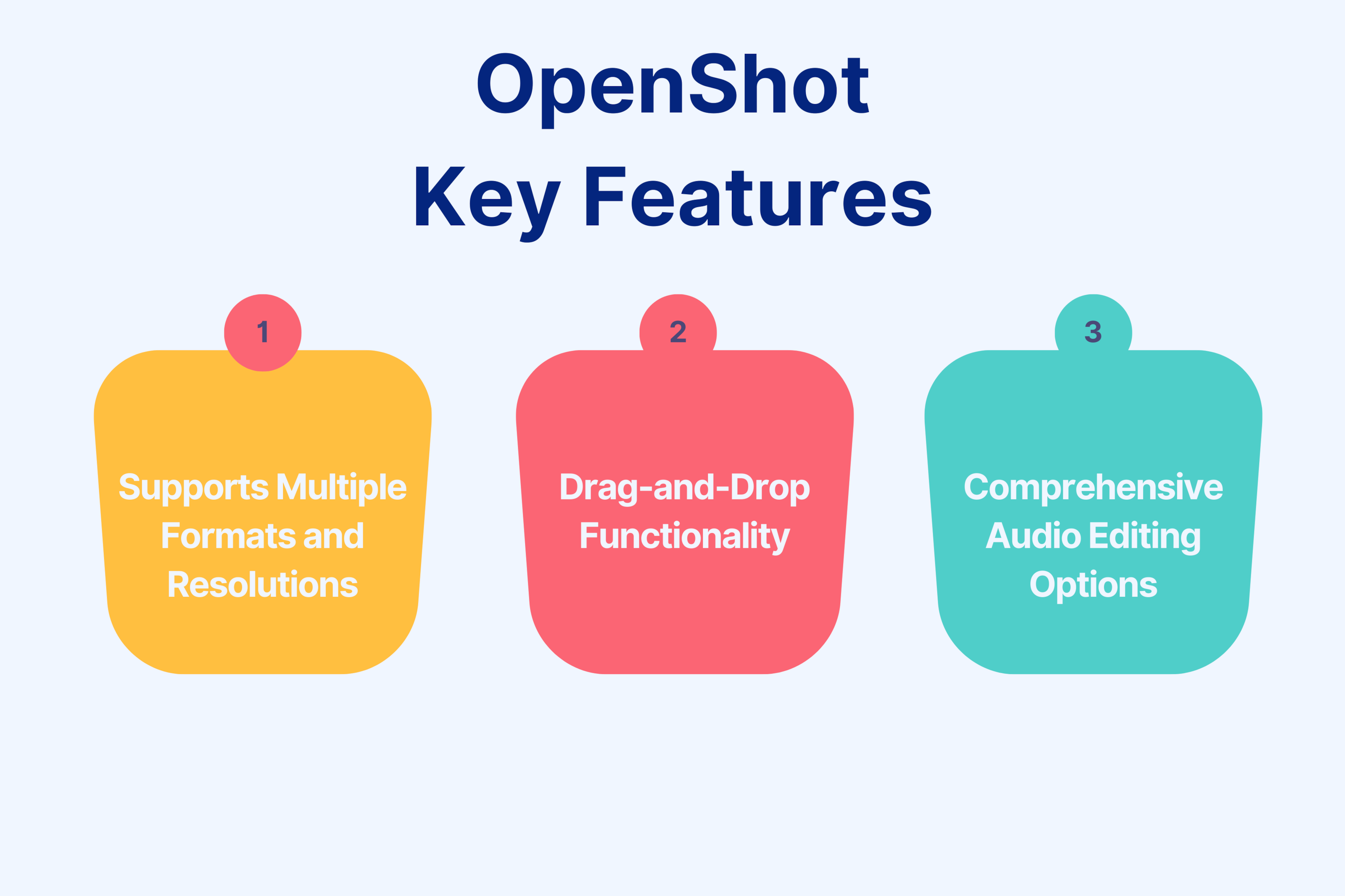 Key features of OpenShot