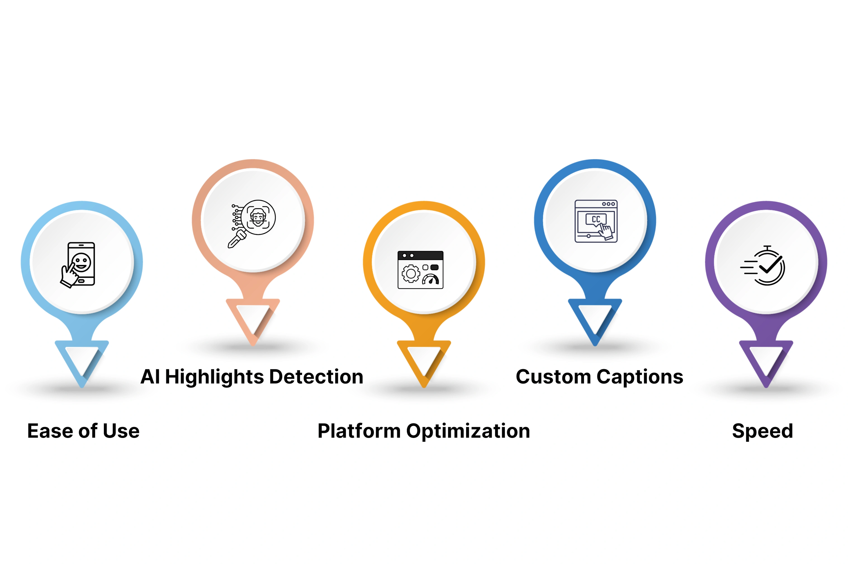 Key Features to Look for in Long Video to Short Video AI
