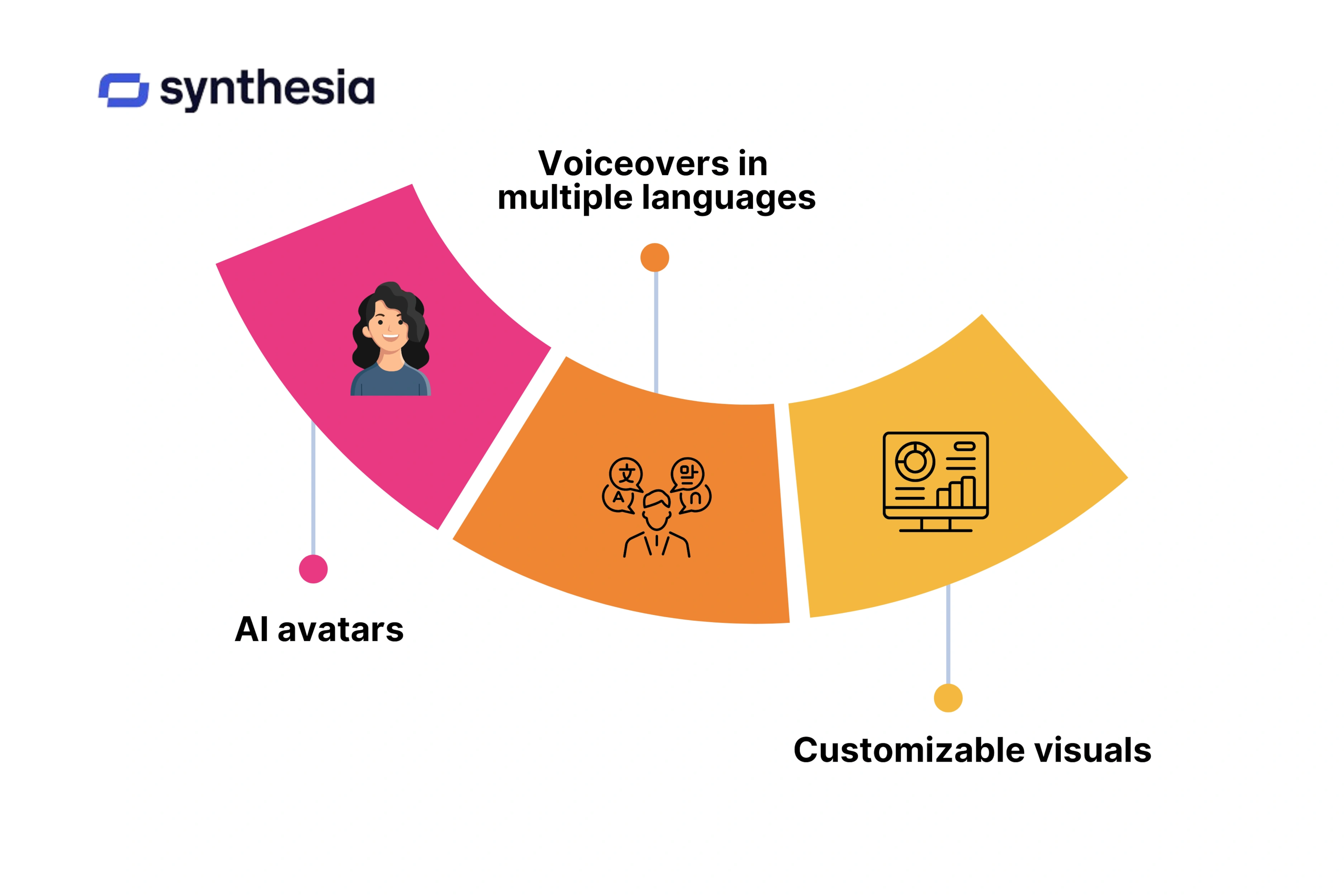 Key Features of Synthesia