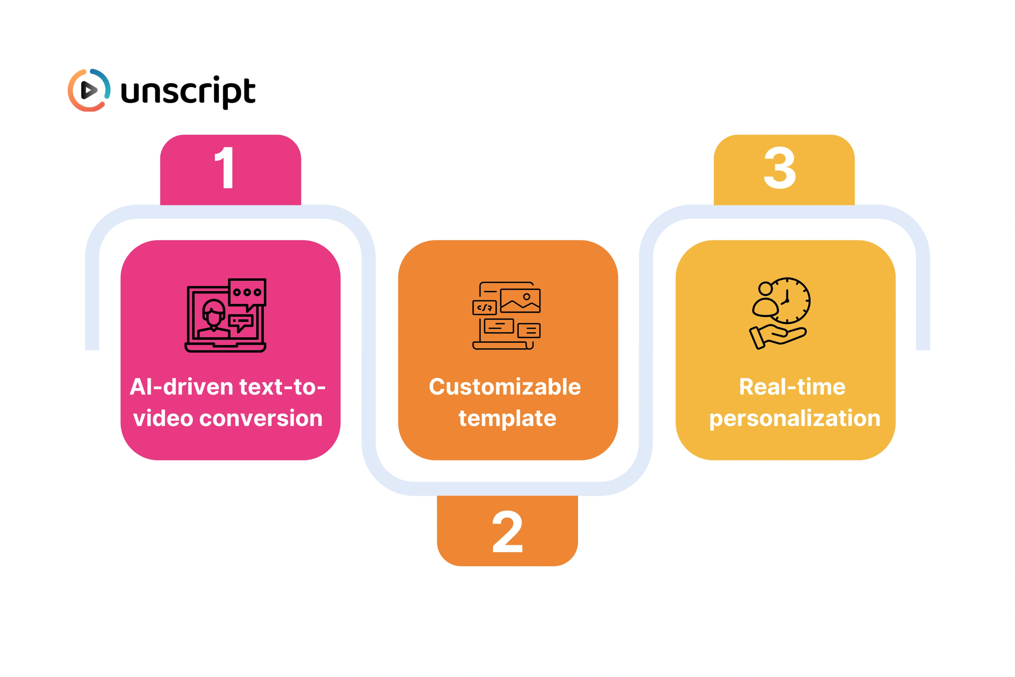 Key Features of Unscript