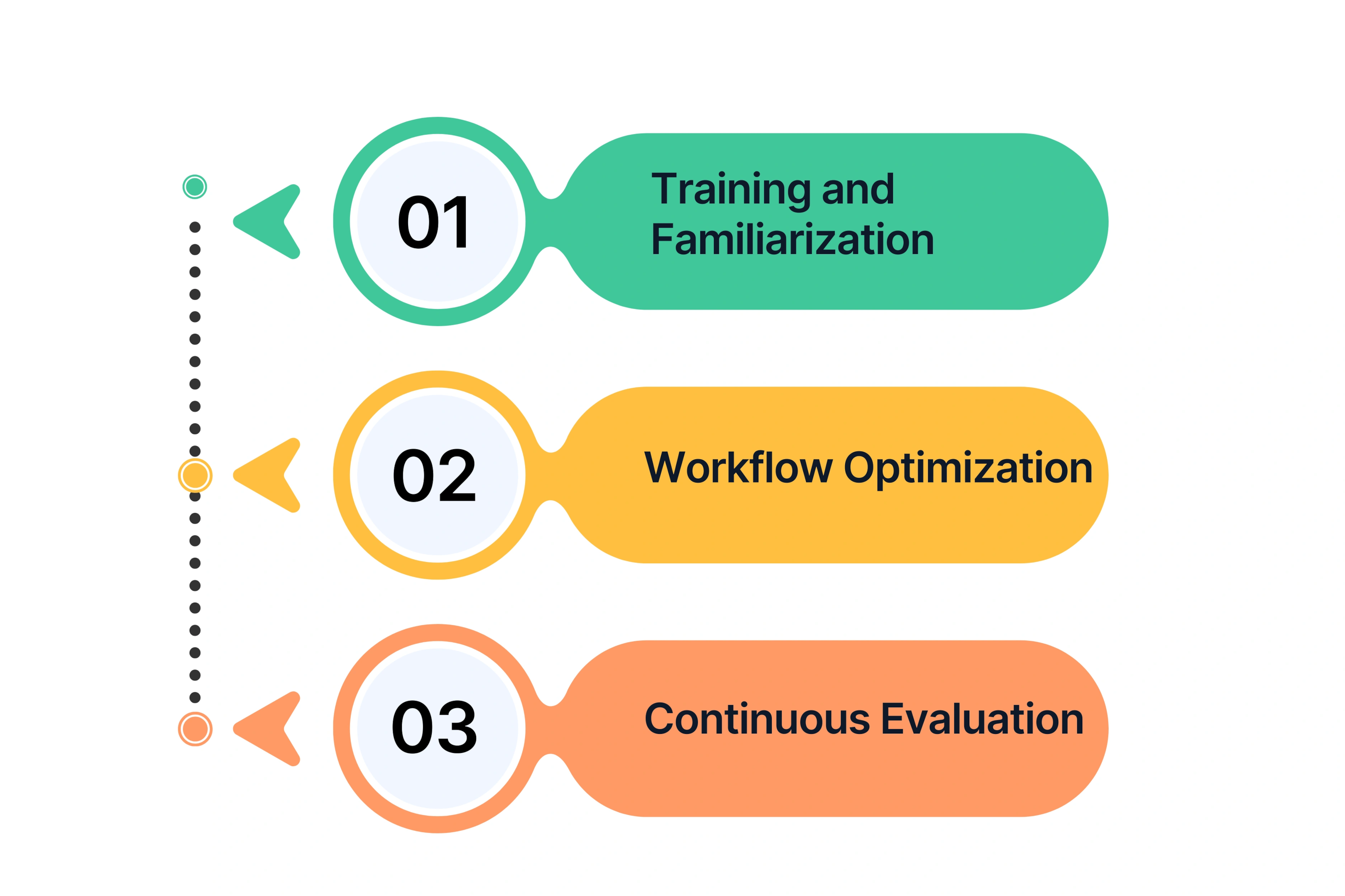Best Practices for Integrating AI Video Editors into Your Workflow