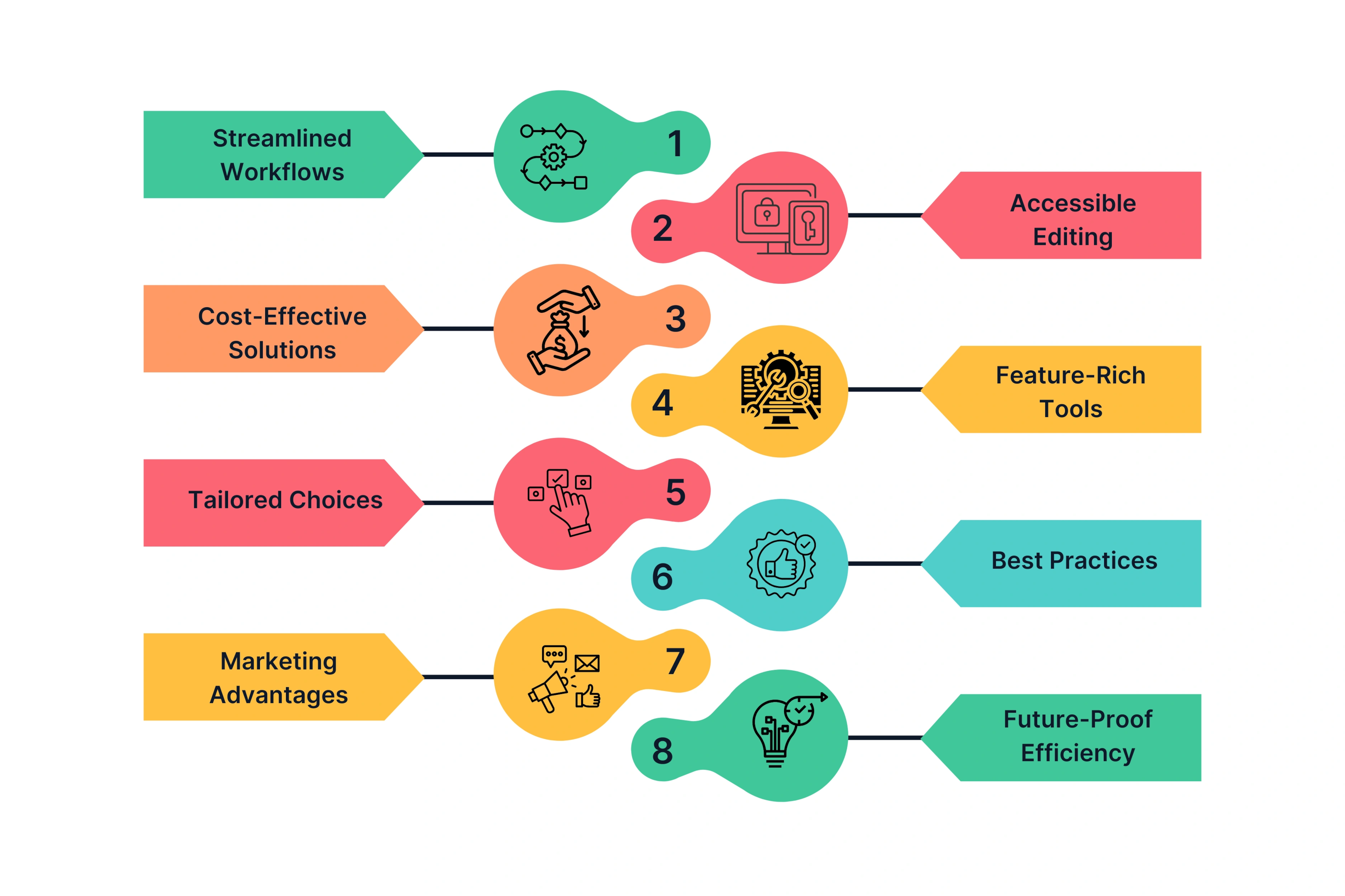 8 Key Takeaways You Should Know