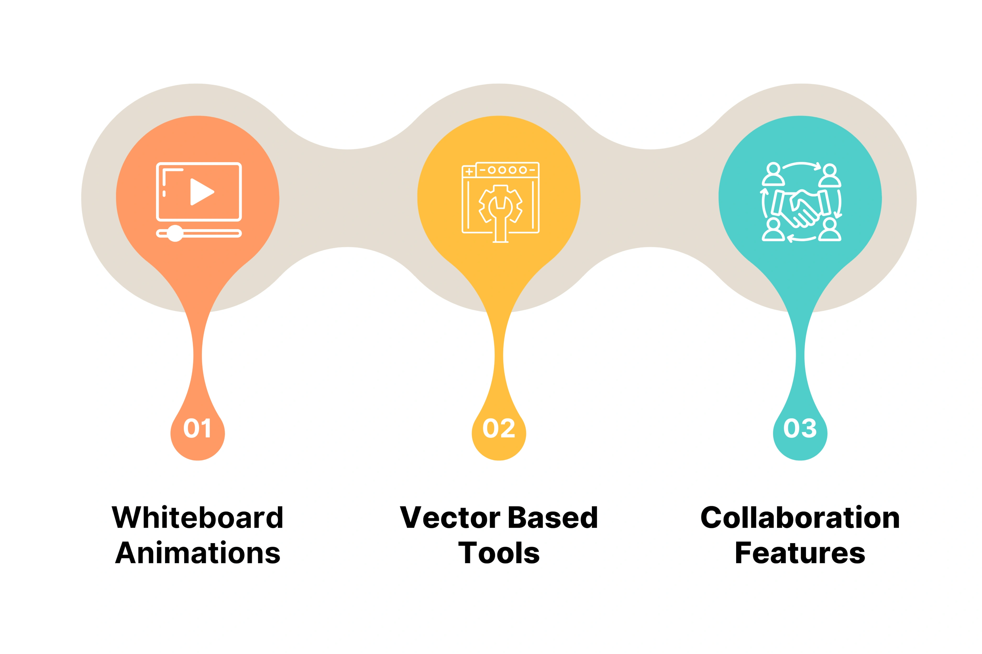 Animatron Studio Key Features