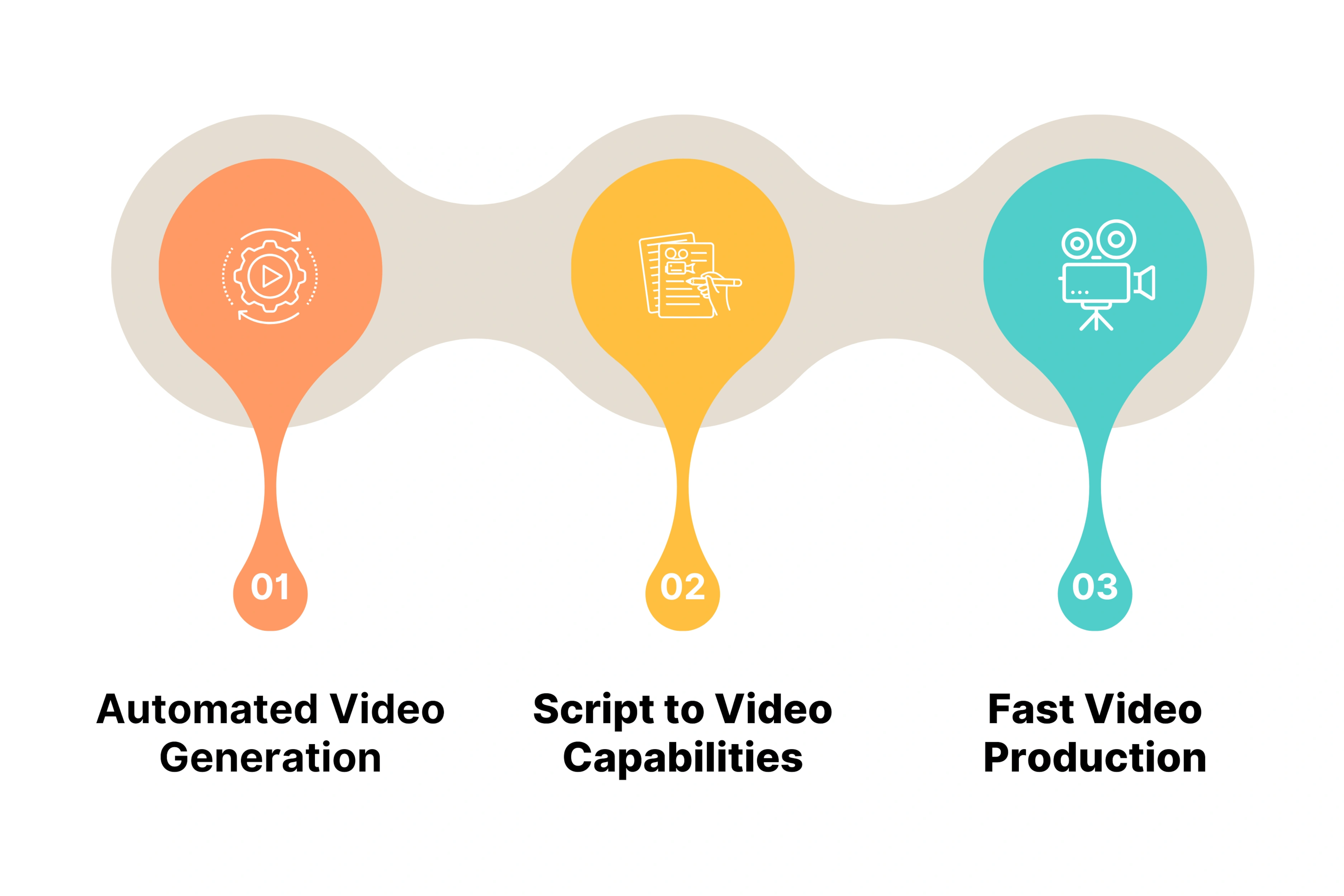 Unscript Key Features