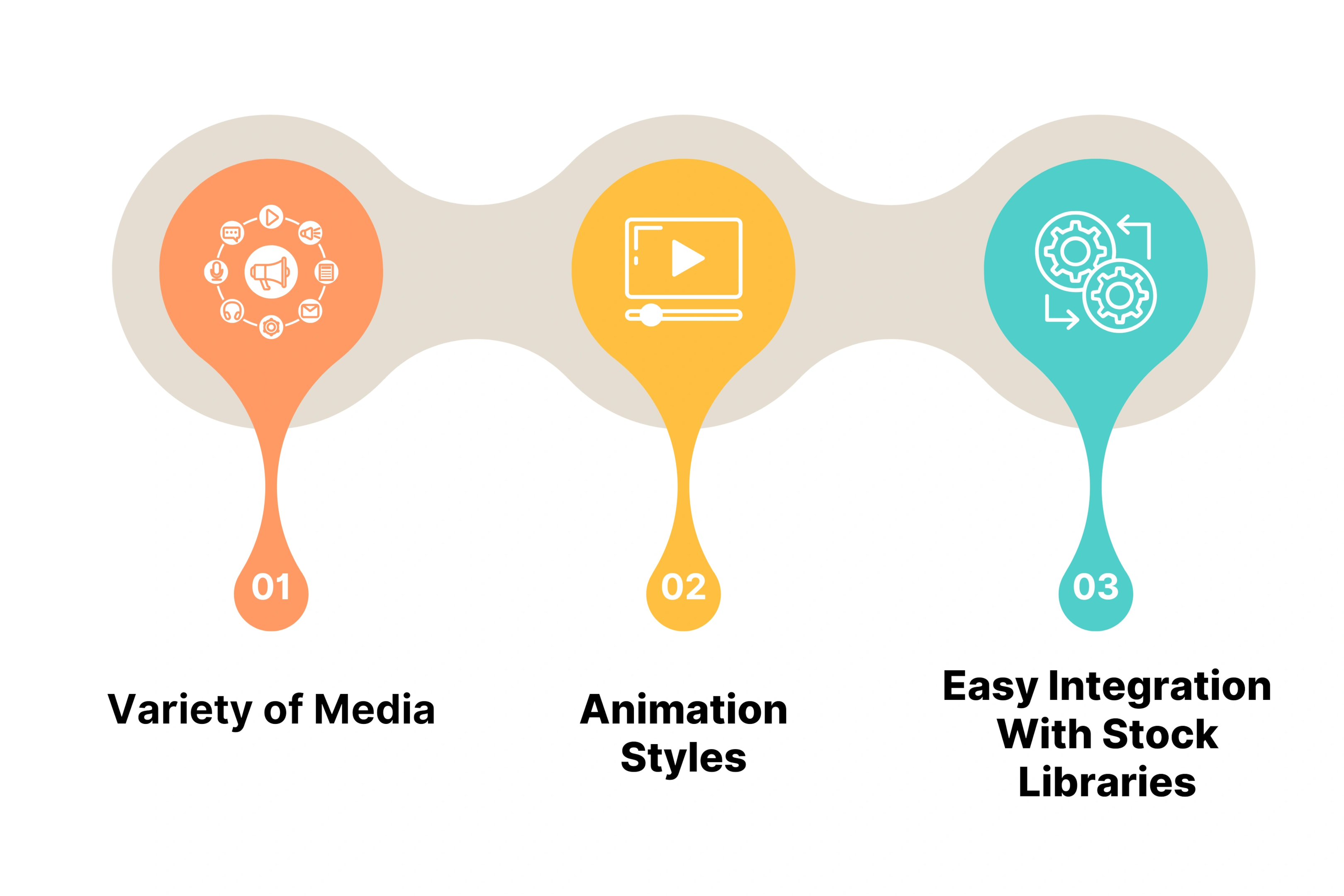 Moovly Key Features