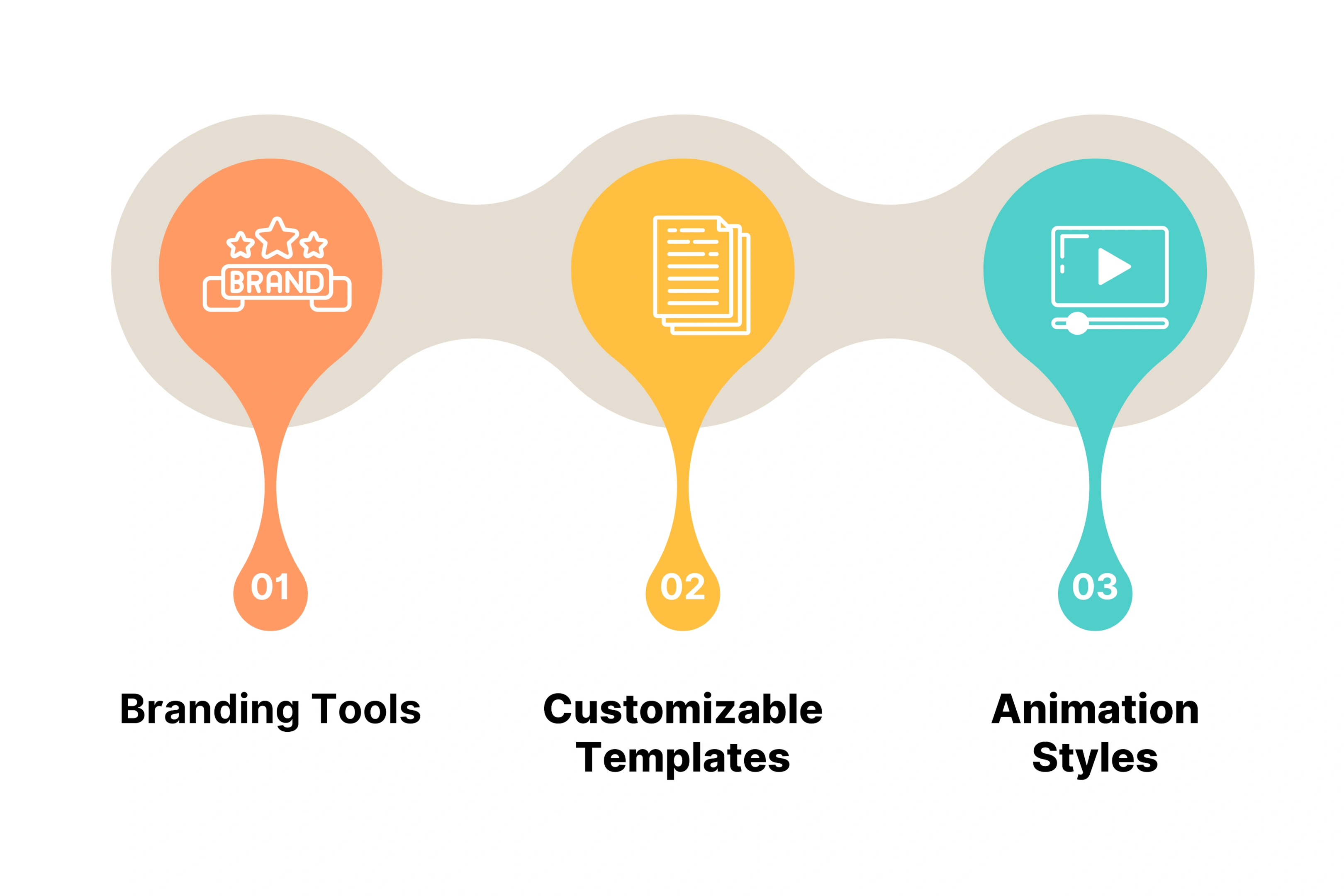 Renderforest Key Features
