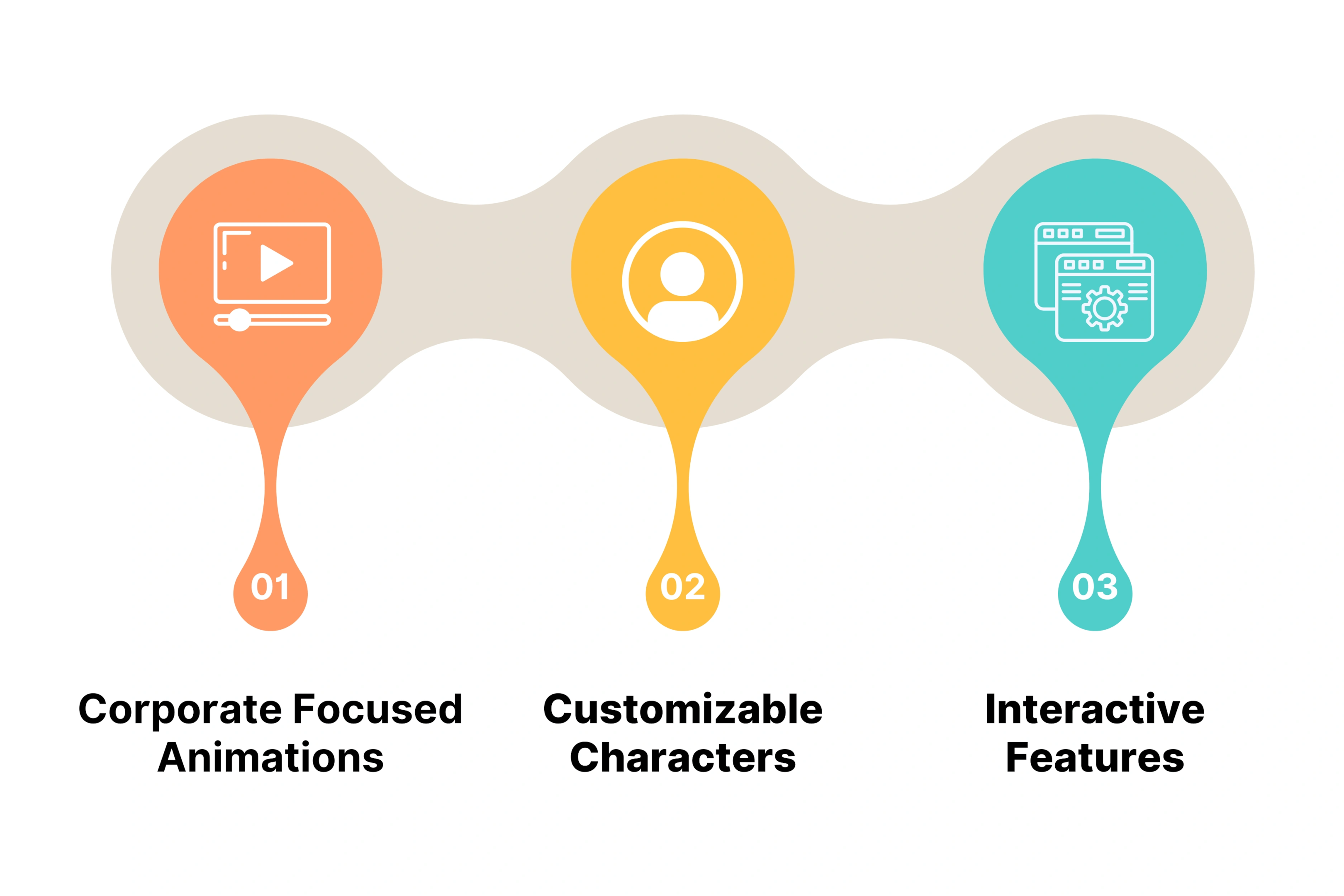 Vyond Key Features
