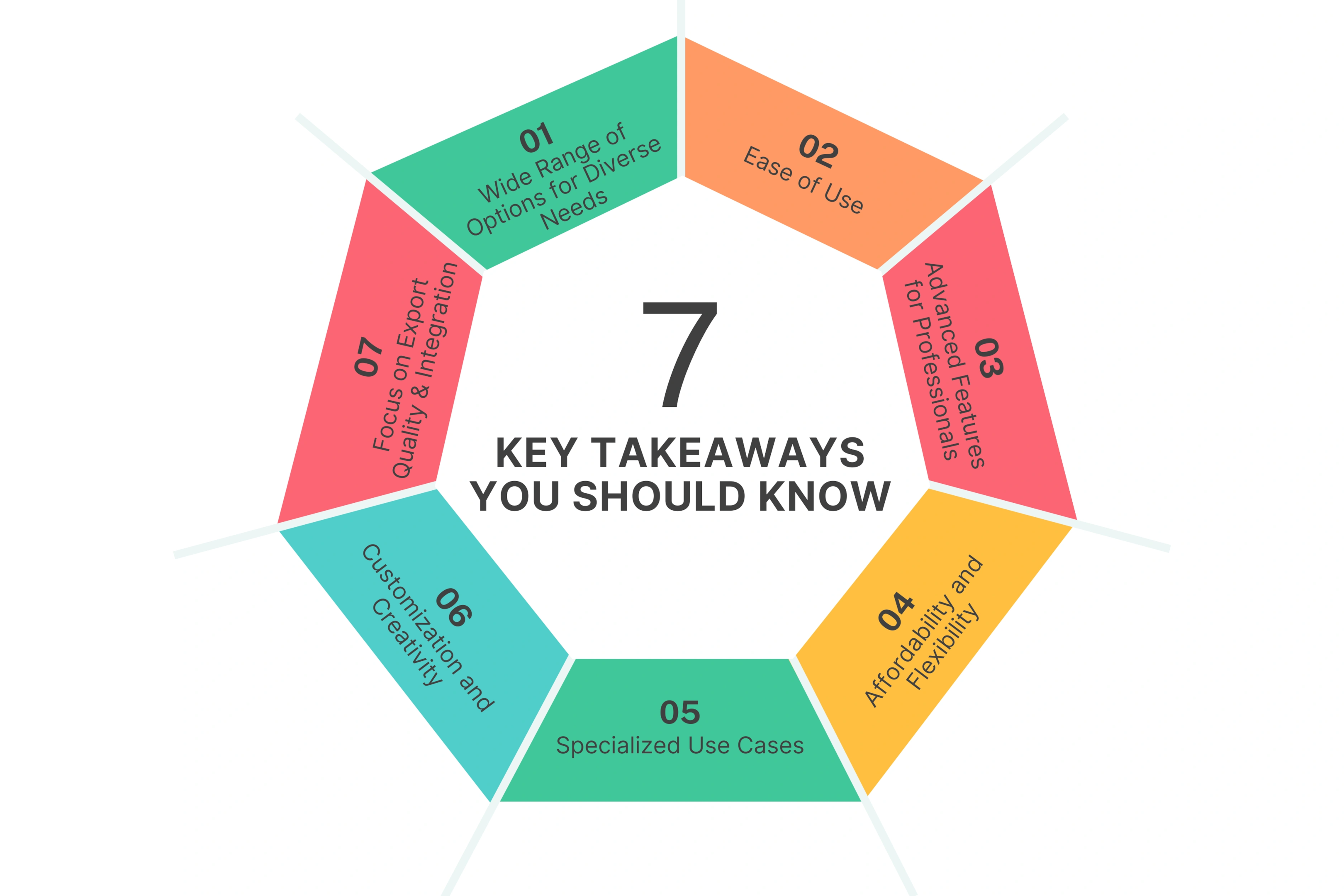7 Key Takeaways You Should Know