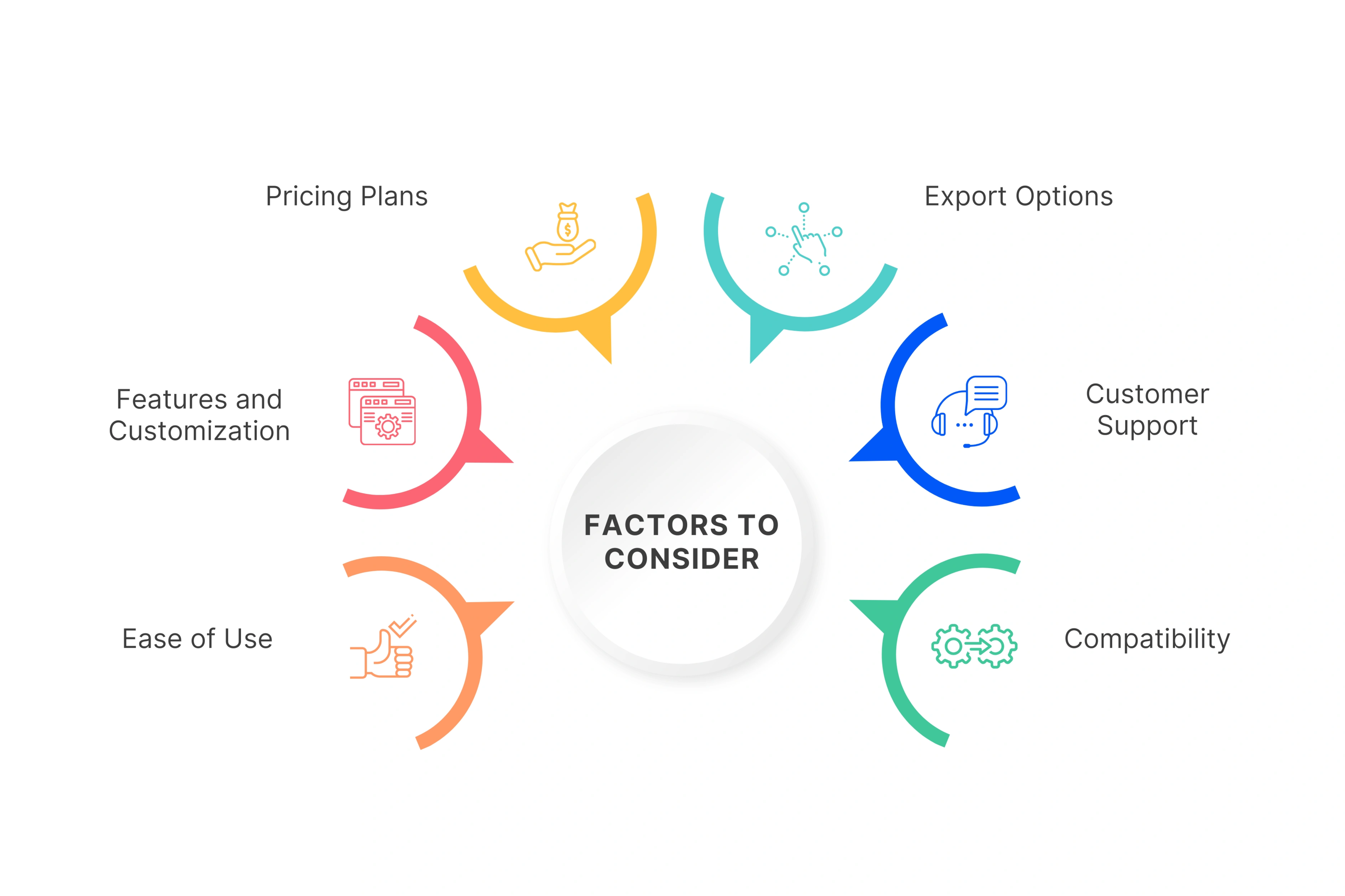 Factors to Consider When Choosing an Animaker Alternative