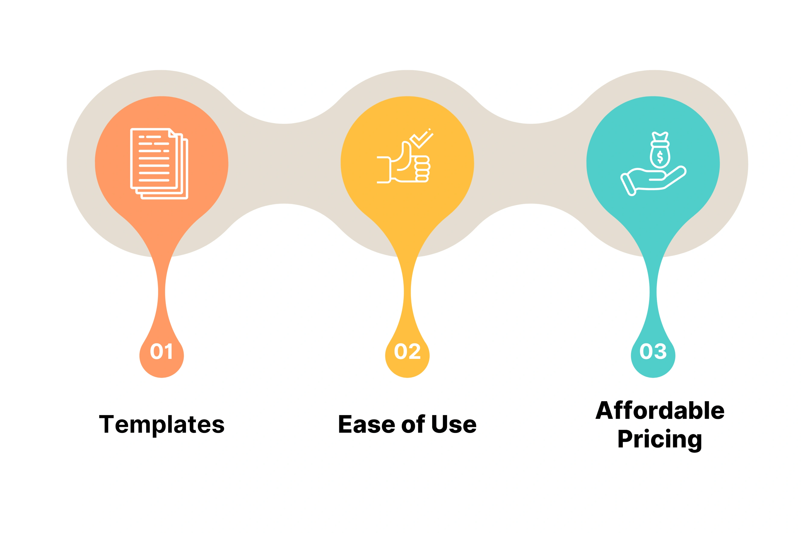Canva Key Features