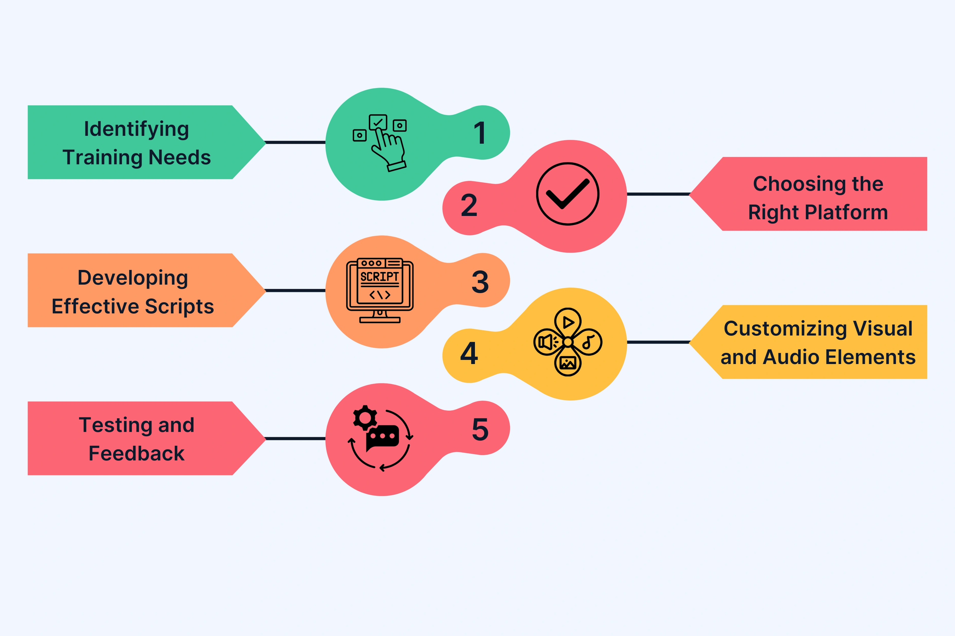 Implementing Script-to-Video AI in Your Training Program