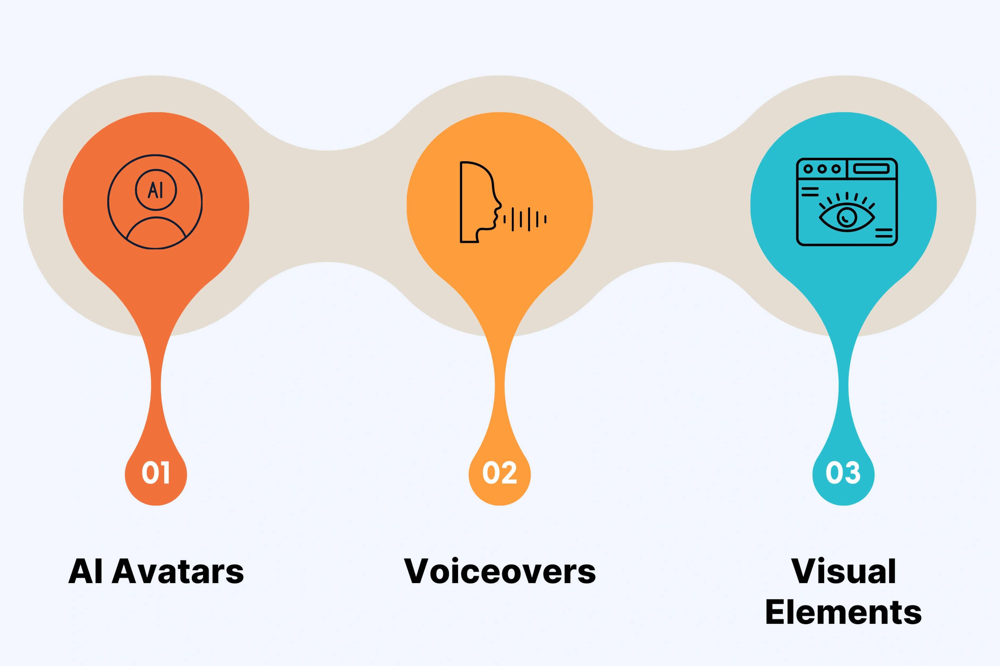 Key Features of Script-to-Video AI Technology