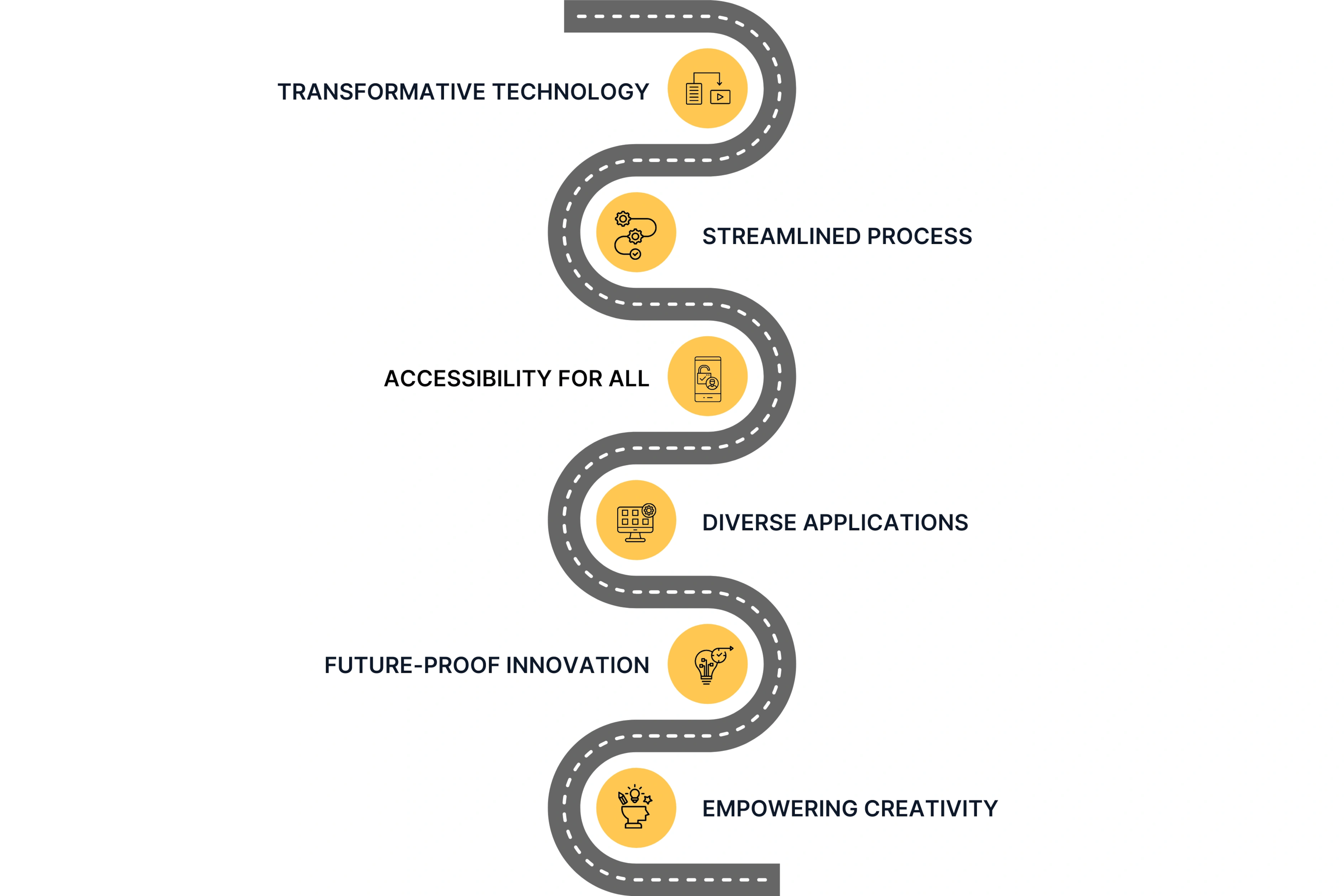 6 Key Takeaways You Should Know