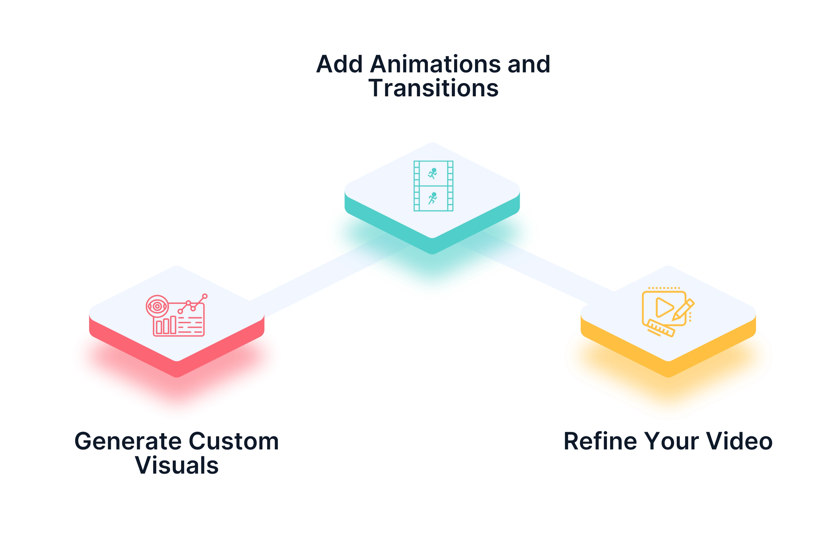 Create Complex Visuals from Simple Prompts